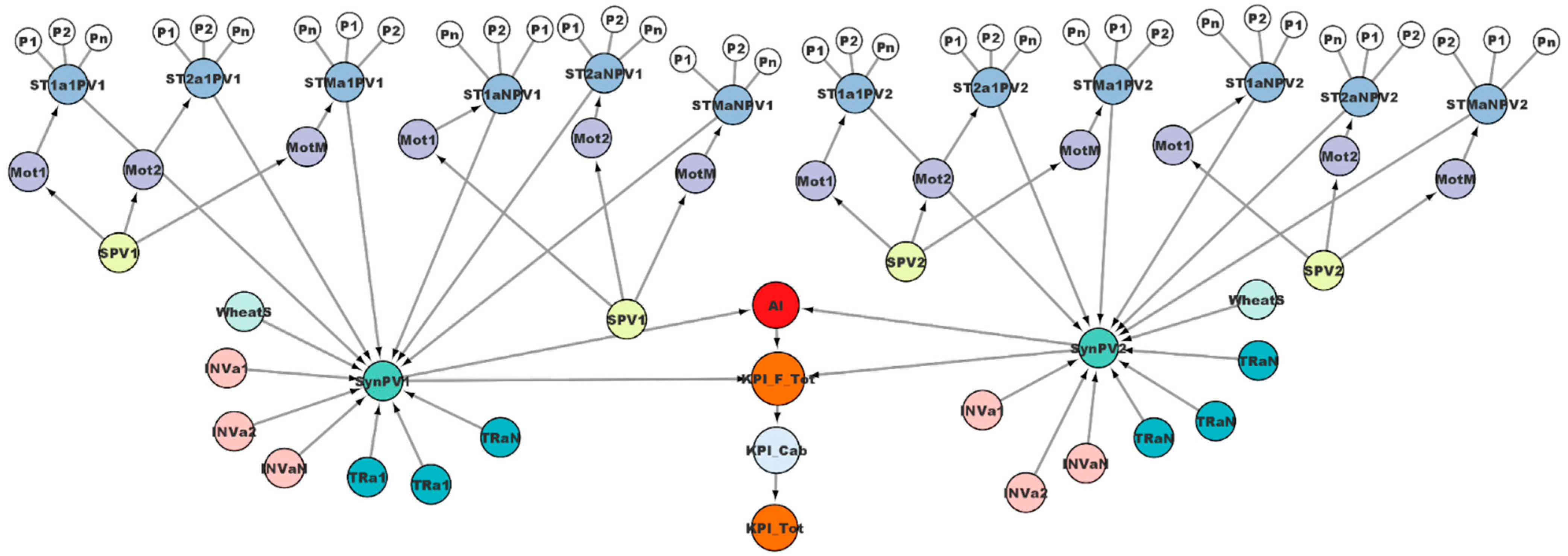 Sensors 22 04929 g0a5