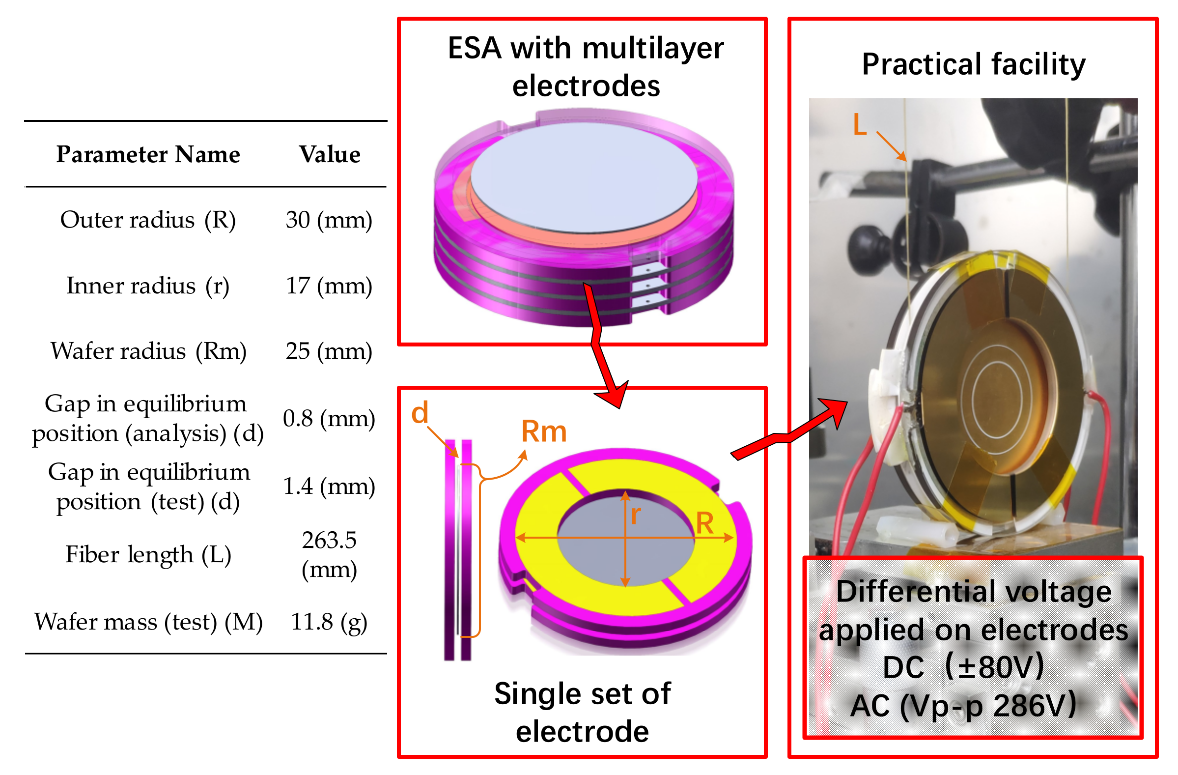 Sensors 22 04930 g001
