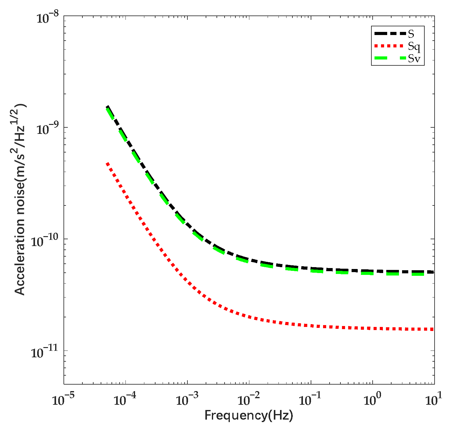 Sensors 22 04930 g003