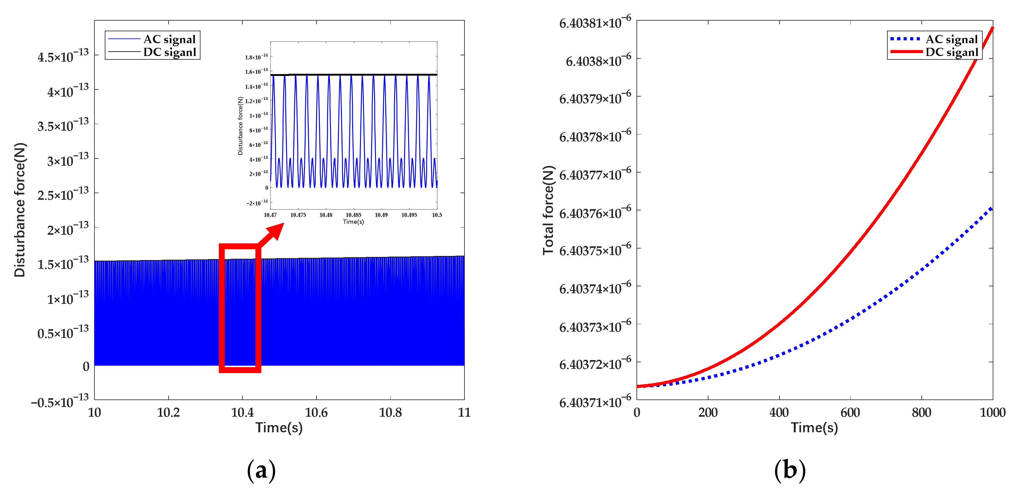 Sensors 22 04930 g004