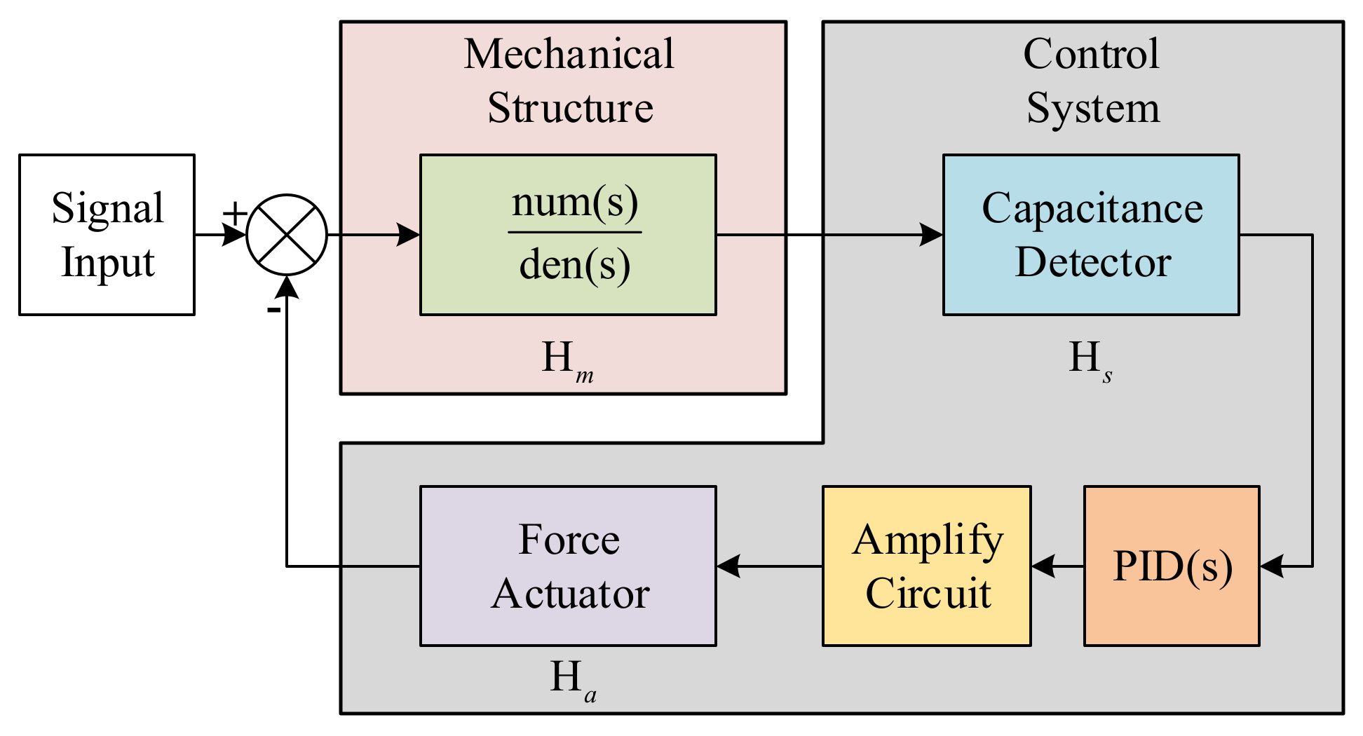 Sensors 22 04930 g005