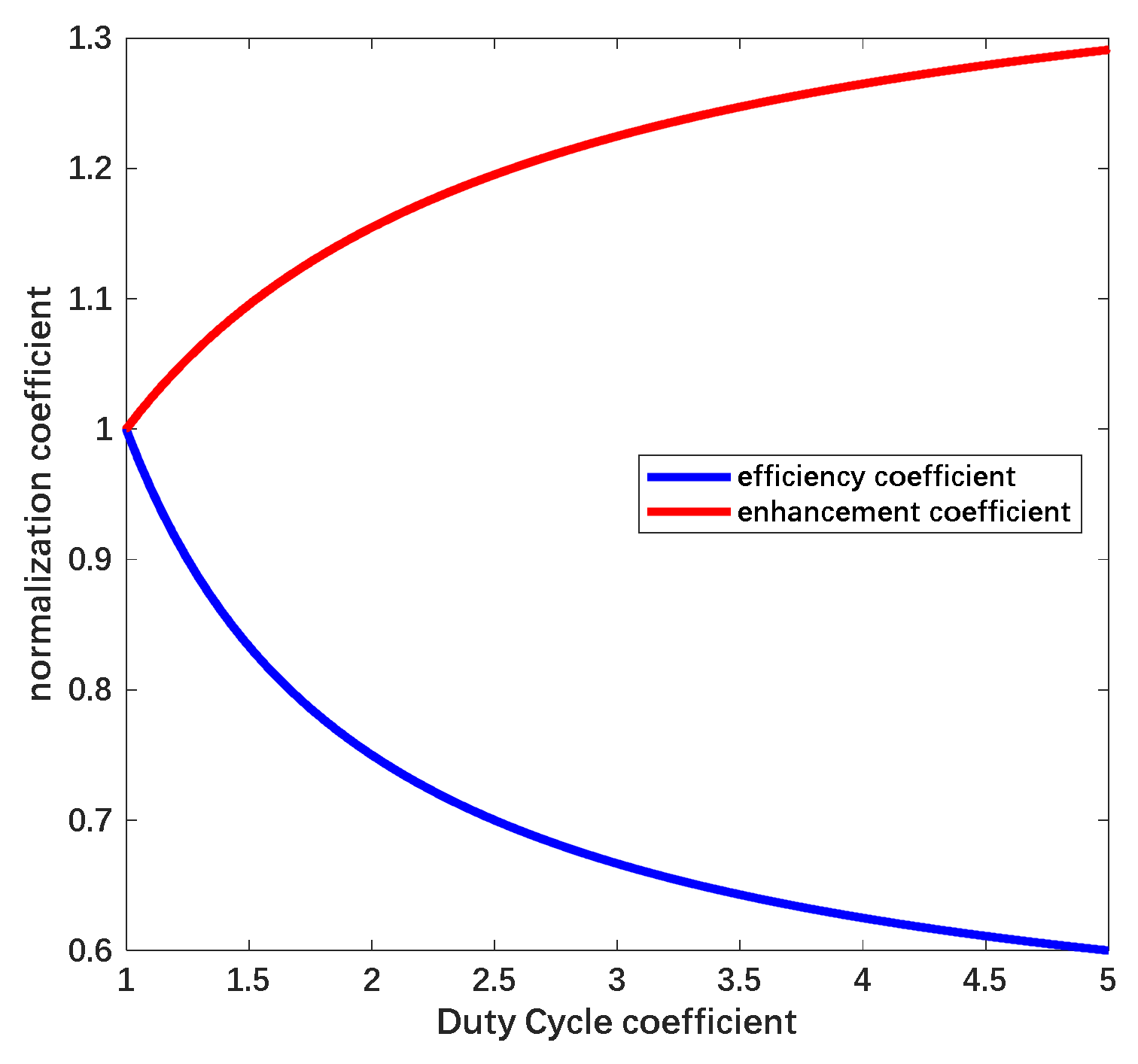 Sensors 22 04930 g007