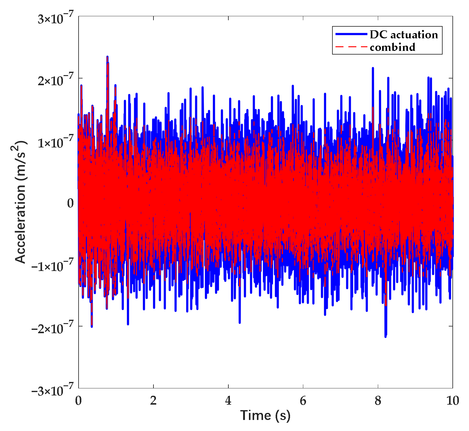 Sensors 22 04930 g010