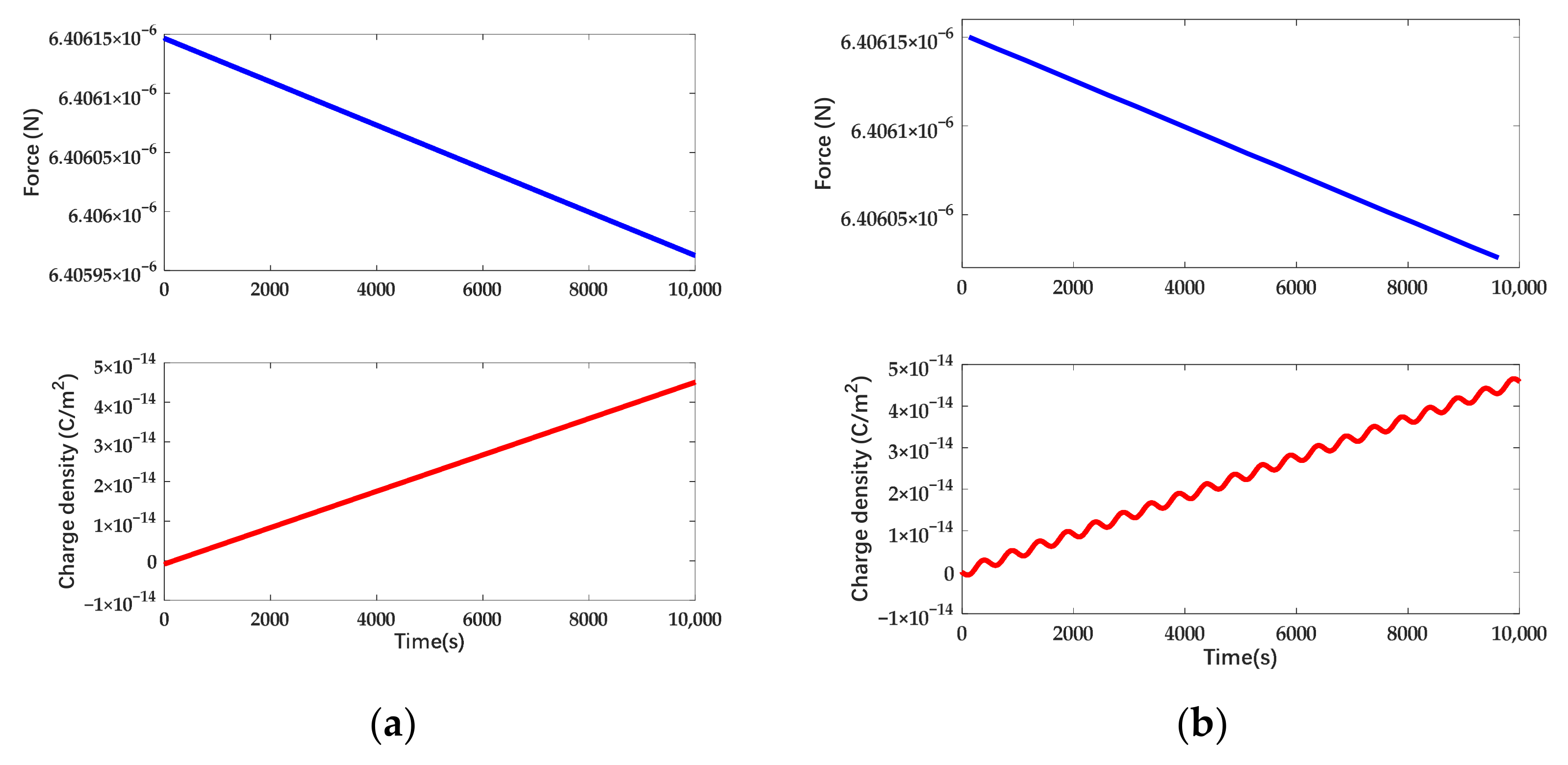 Sensors 22 04930 g014