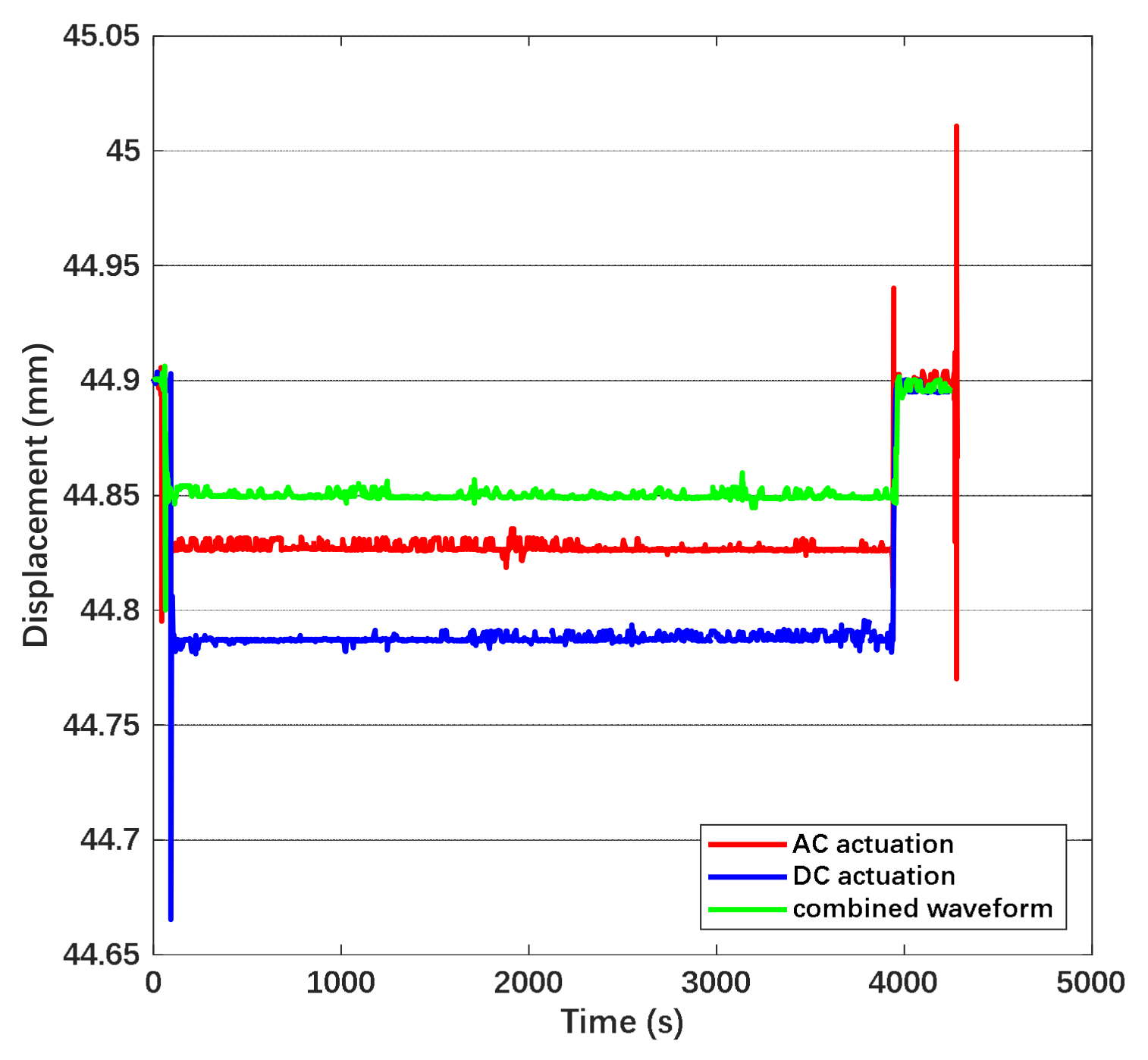 Sensors 22 04930 g019