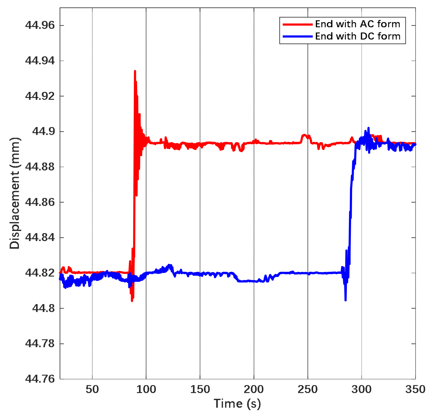 Sensors 22 04930 g021