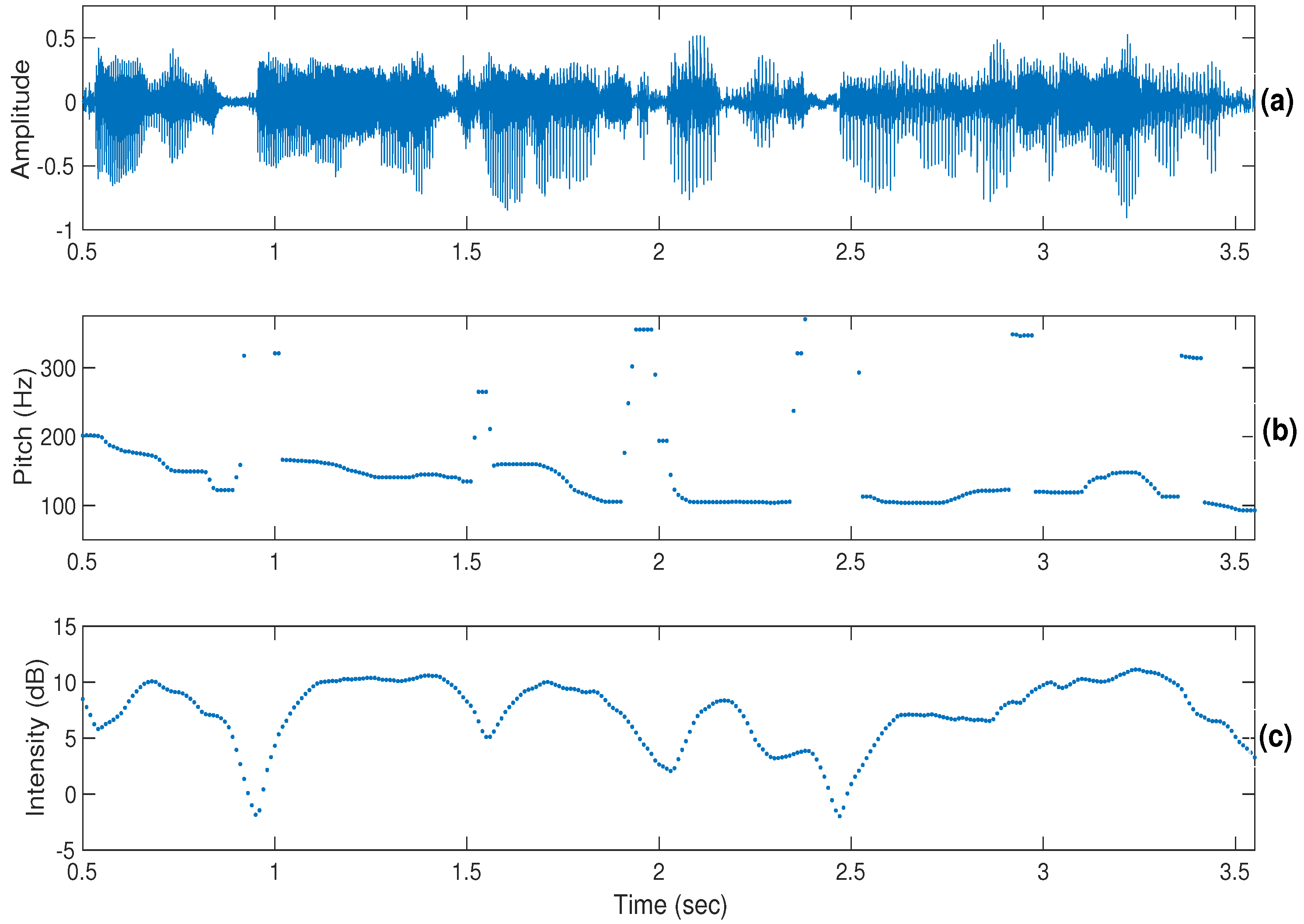 Sensors 22 04931 g002