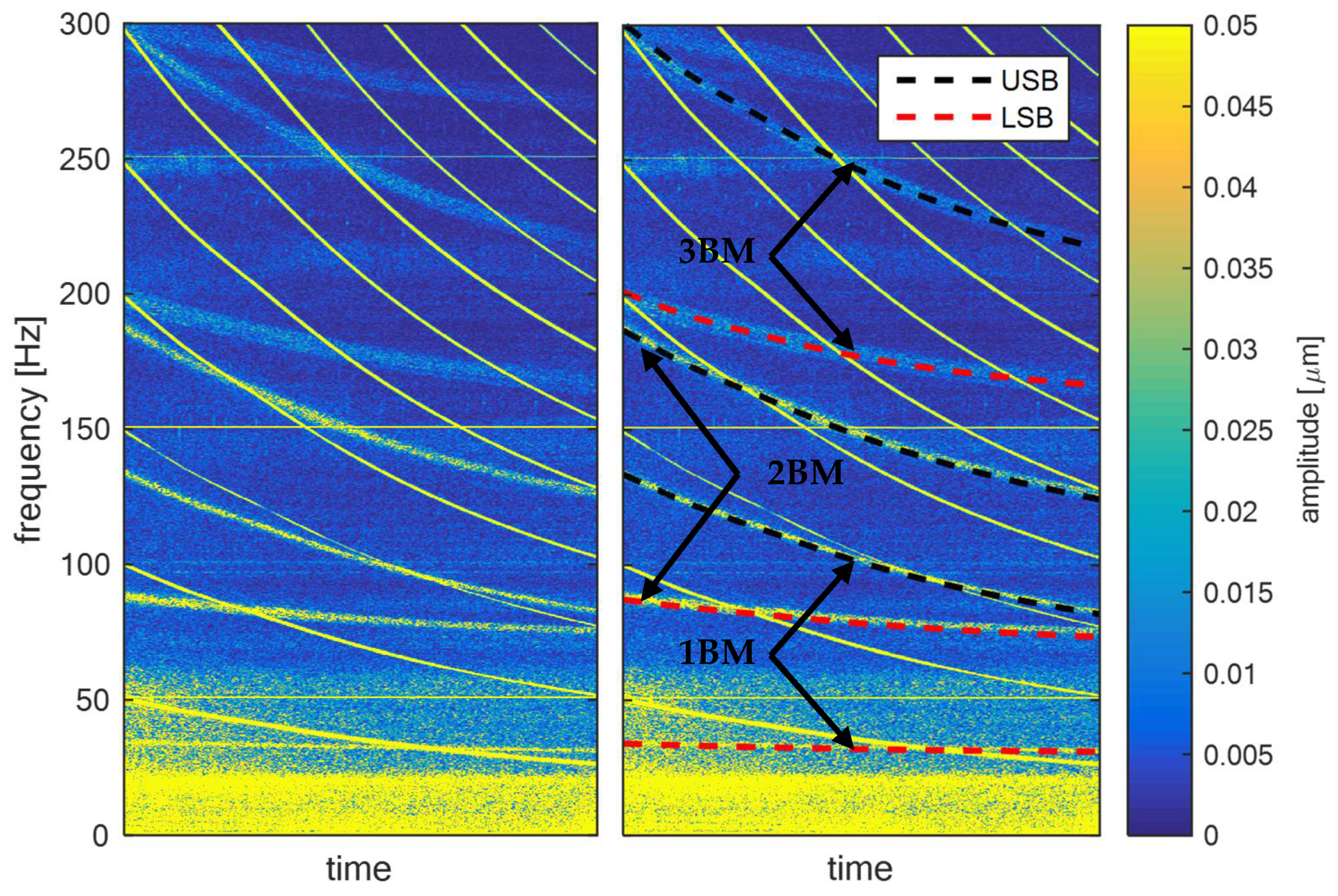 Sensors 22 04932 g002