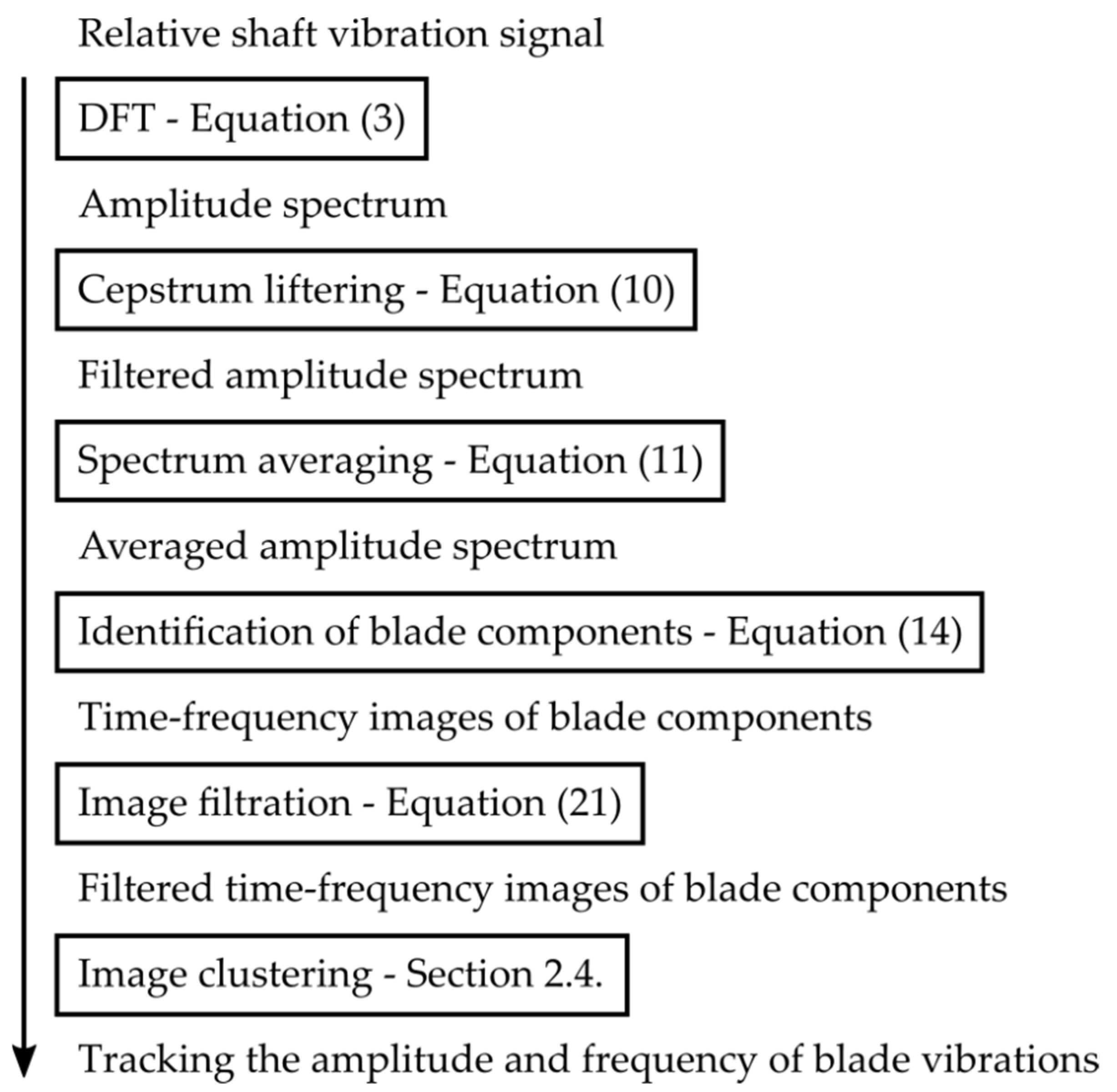 Sensors 22 04932 g003