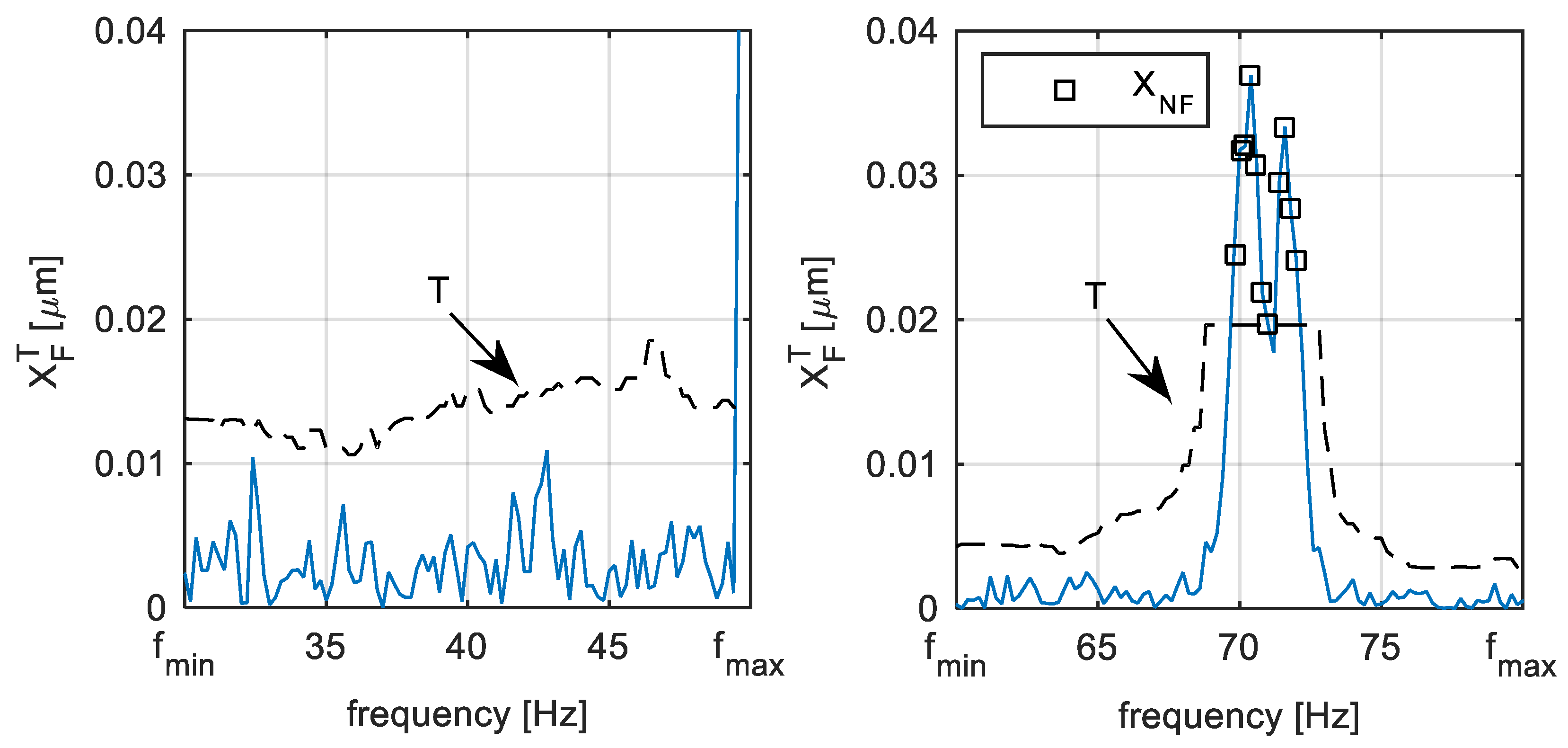 Sensors 22 04932 g008
