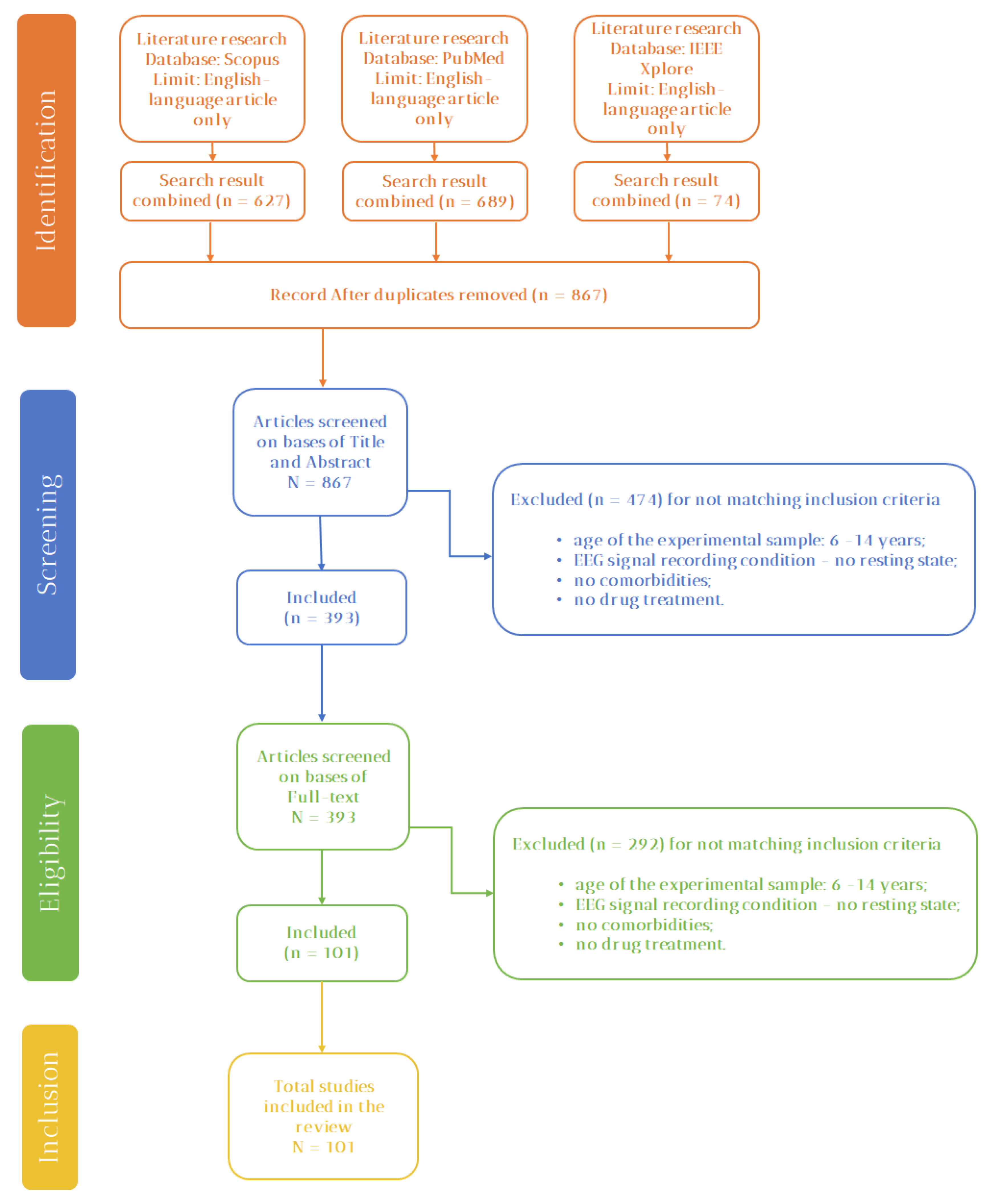 Sensors 22 04934 g001