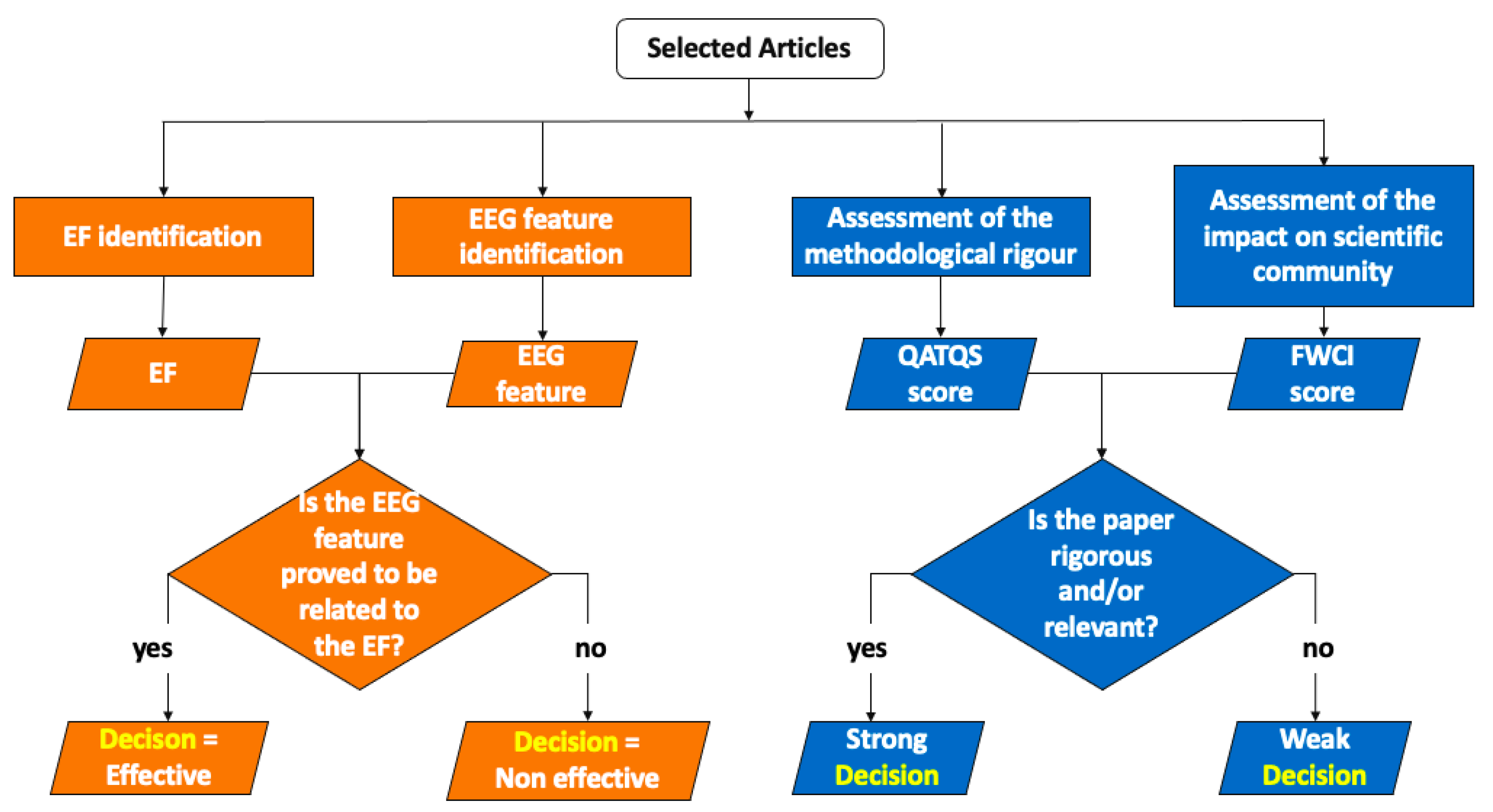 Sensors 22 04934 g002