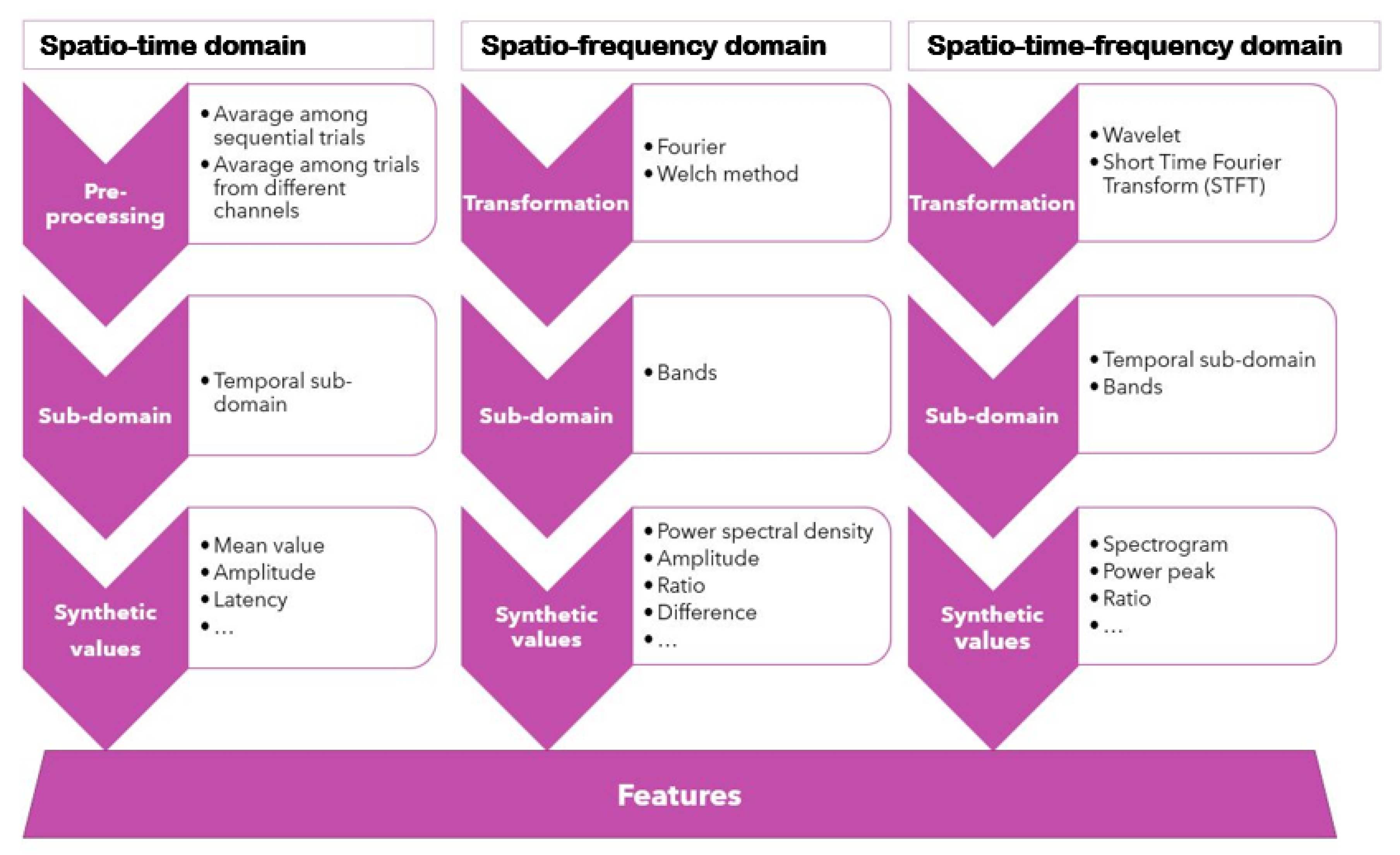 Sensors 22 04934 g003