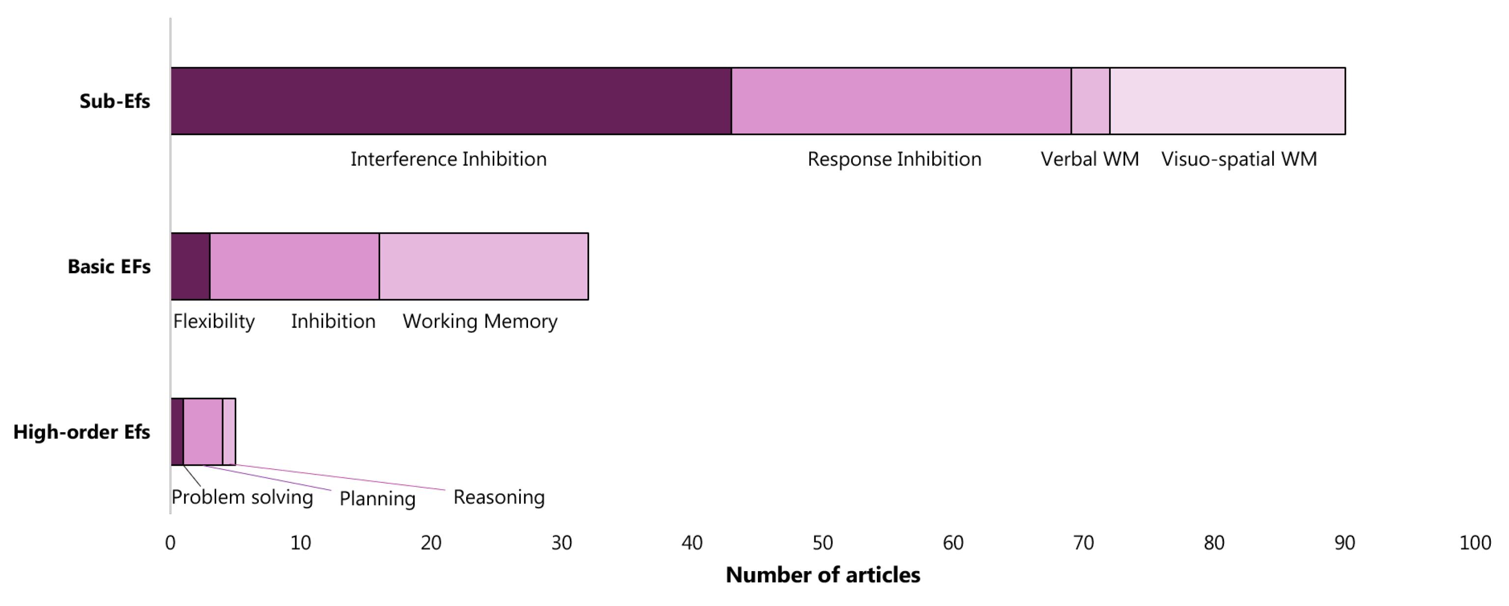 Sensors 22 04934 g004