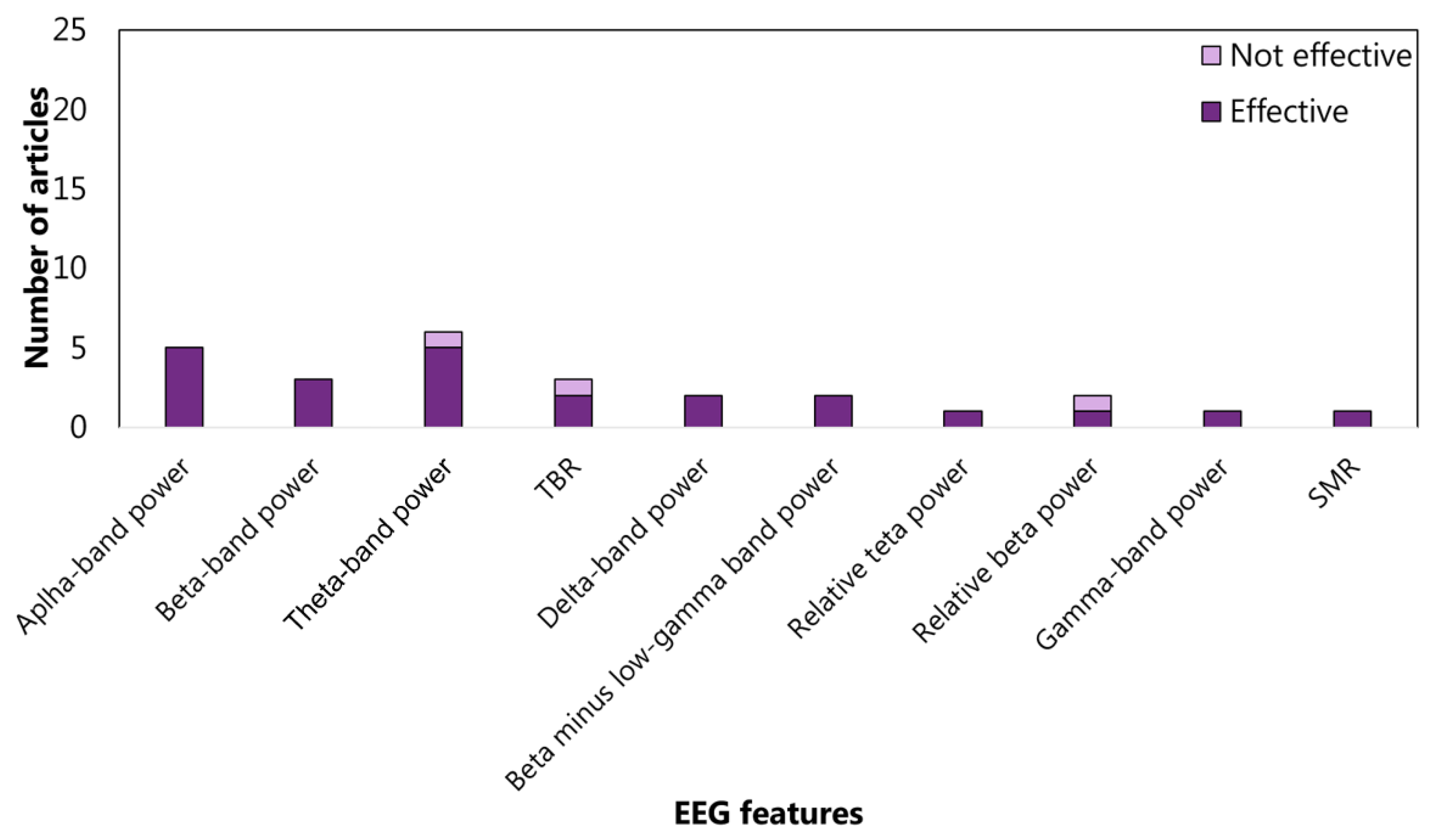 Sensors 22 04934 g011