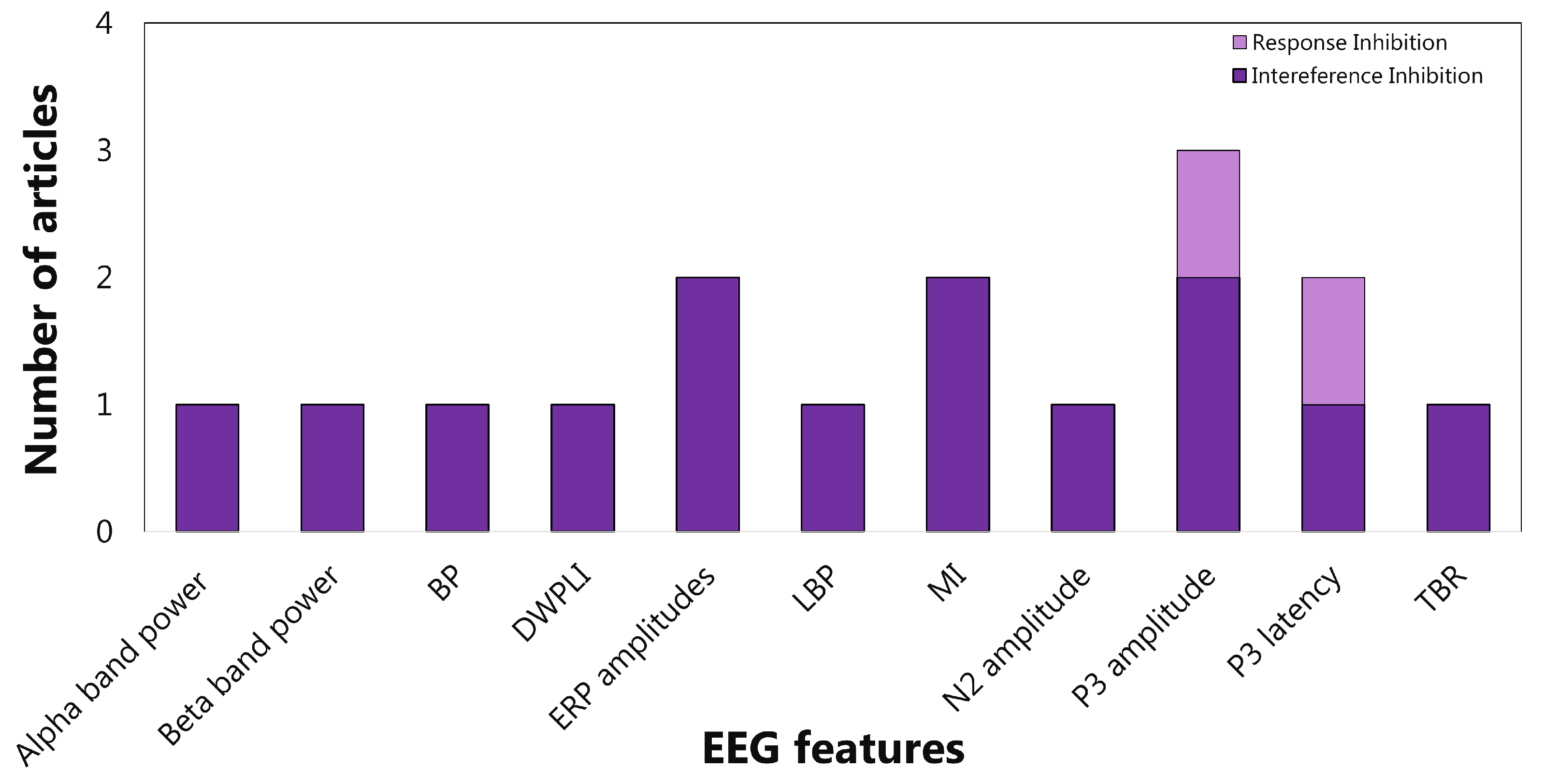 Sensors 22 04934 g014