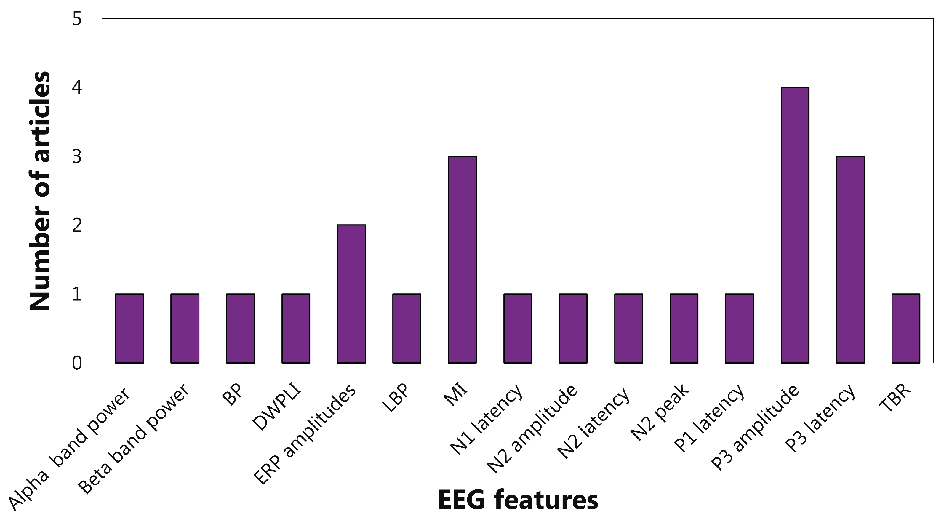 Sensors 22 04934 g015