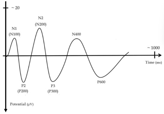 Sensors 22 04934 g0a1
