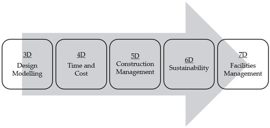 Sensors 22 04936 g003