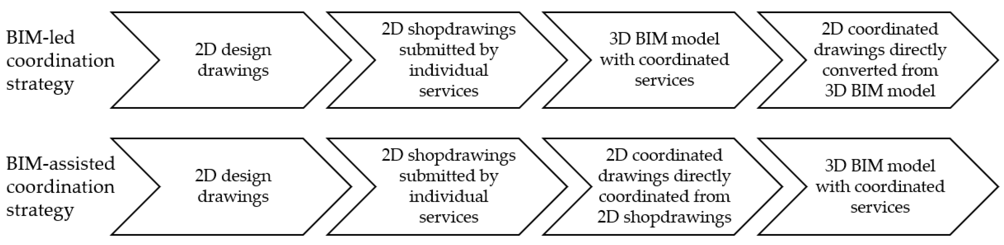 Sensors 22 04936 g004