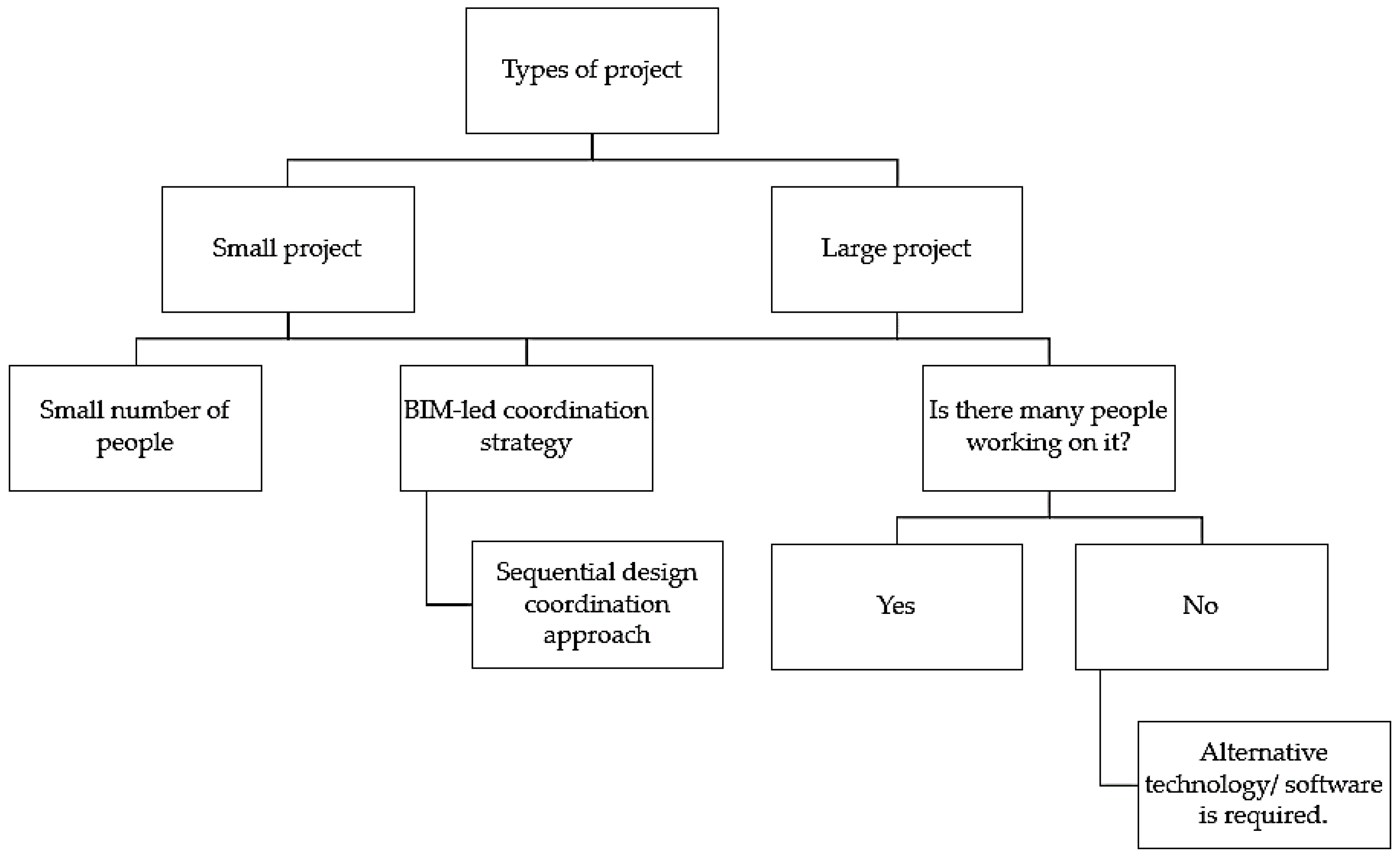 Sensors 22 04936 g005