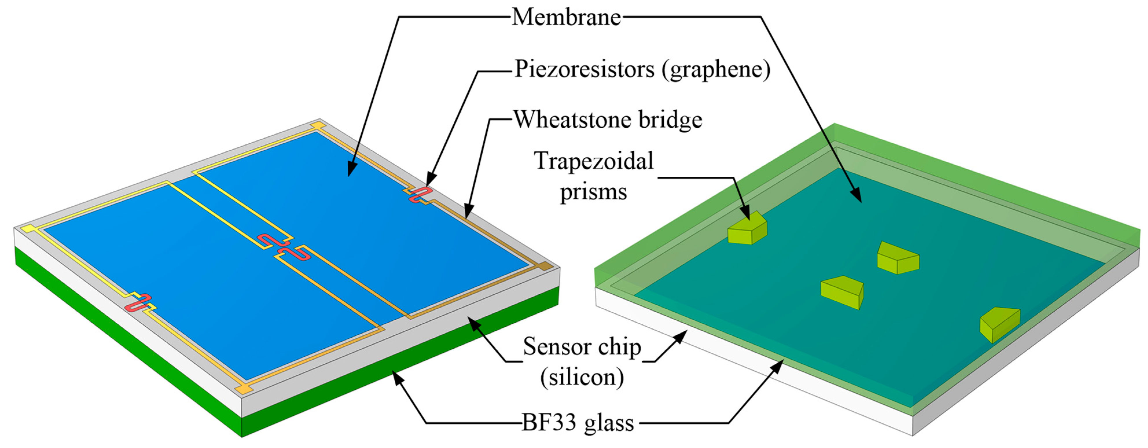 Sensors 22 04937 g001