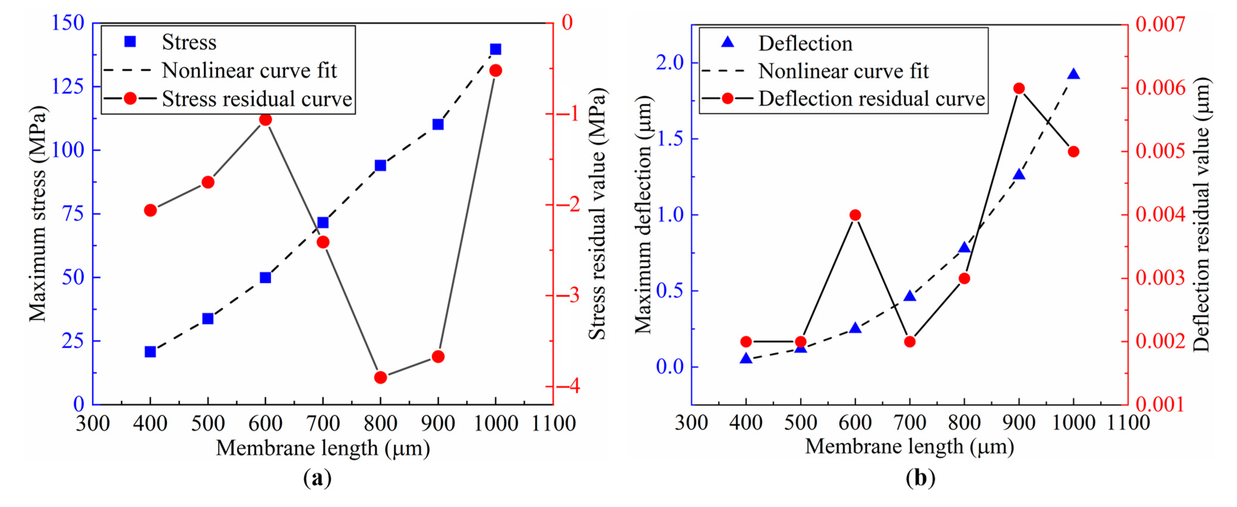 Sensors 22 04937 g007