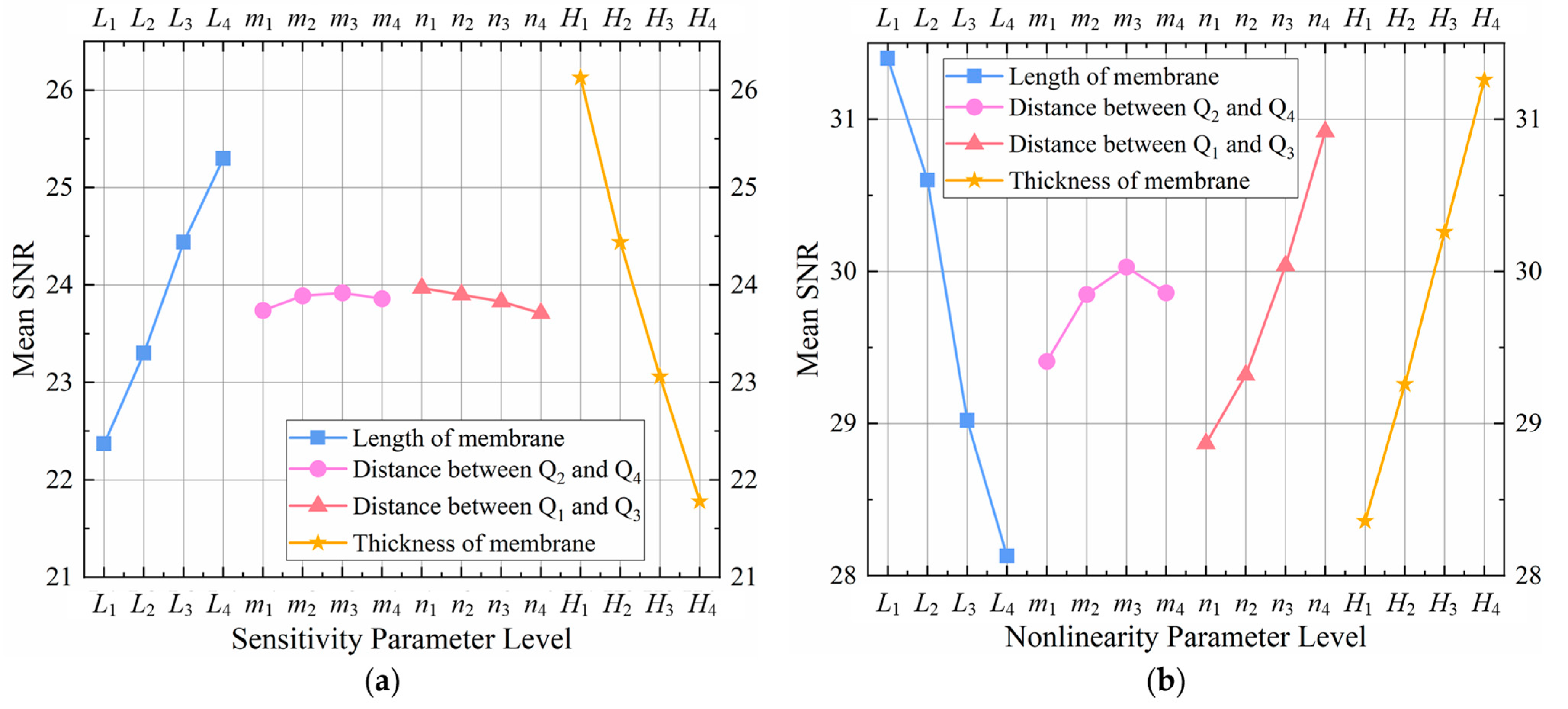 Sensors 22 04937 g008