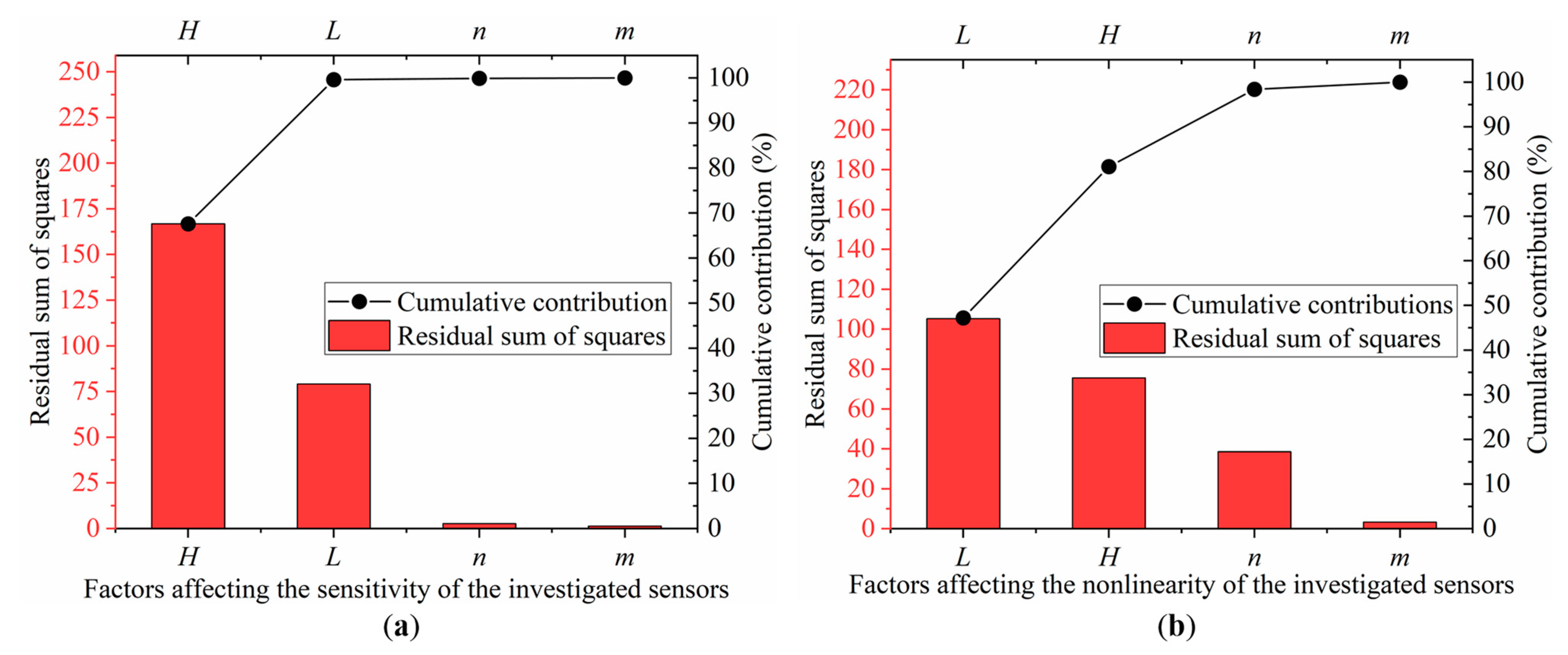 Sensors 22 04937 g009