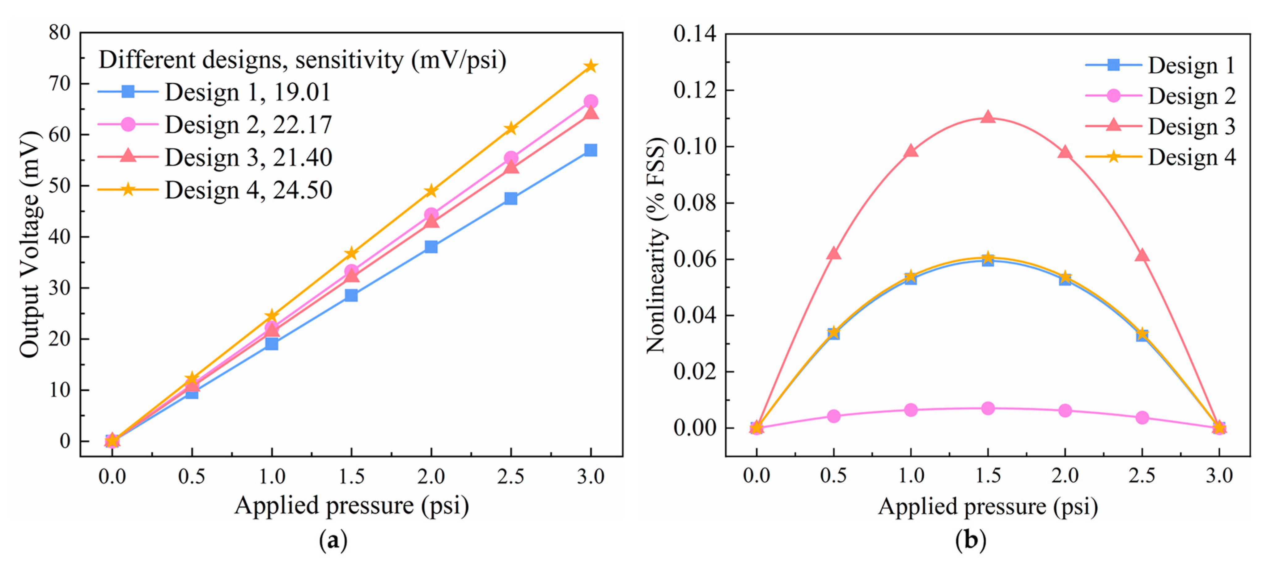 Sensors 22 04937 g011