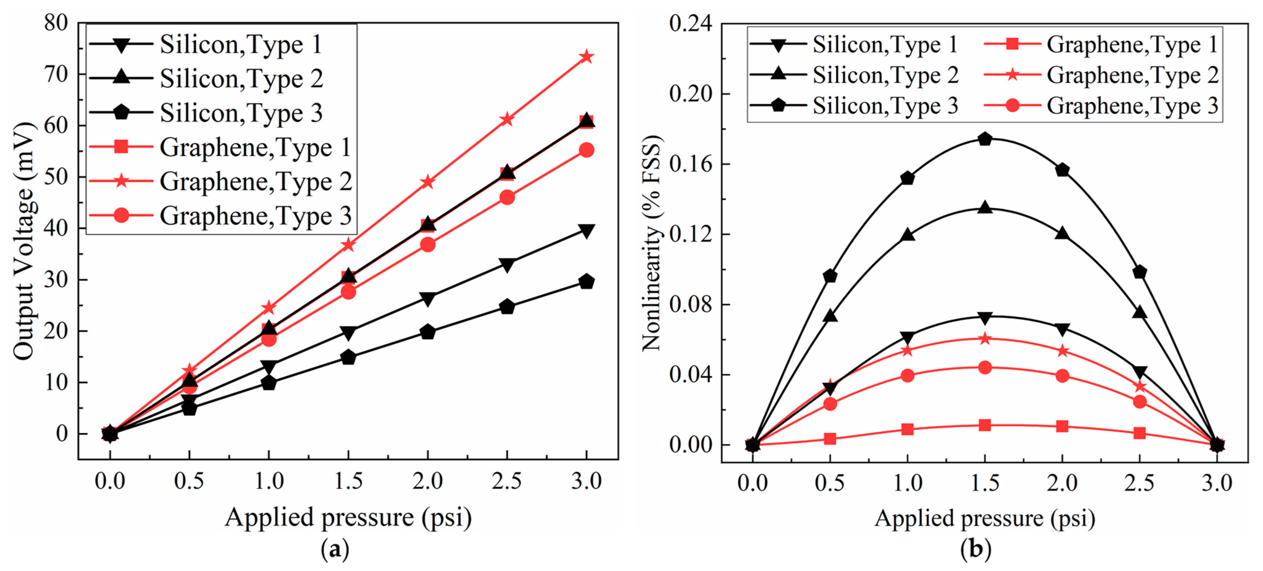 Sensors 22 04937 g013