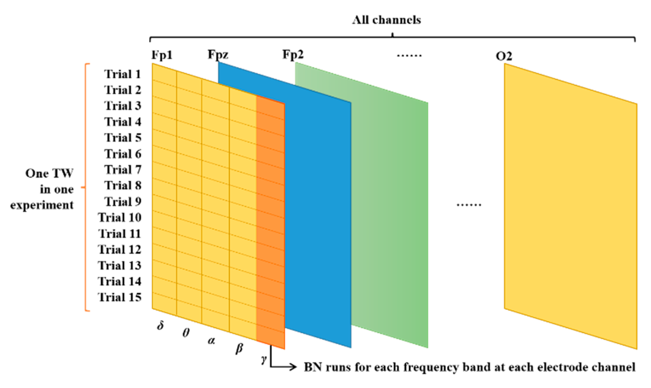 Sensors 22 04939 g003