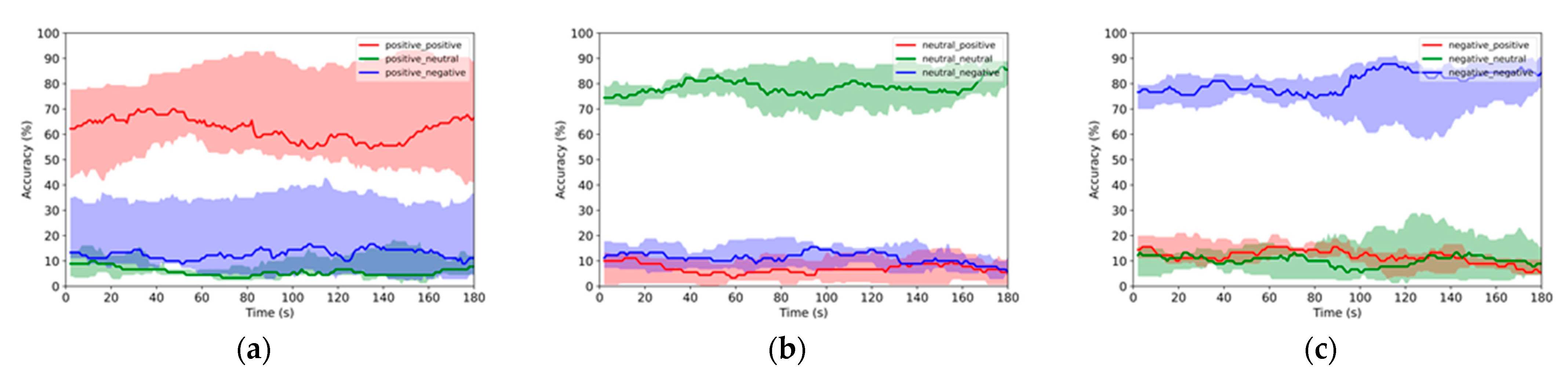 Sensors 22 04939 g005