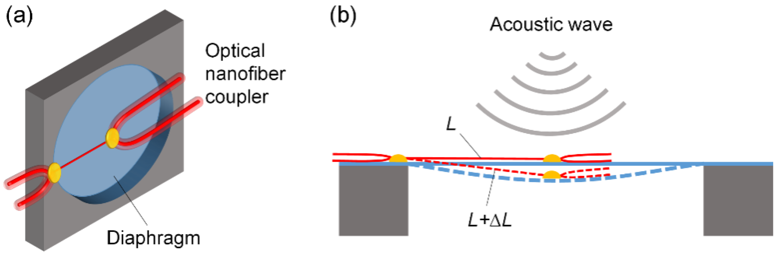 Sensors 22 04940 g001