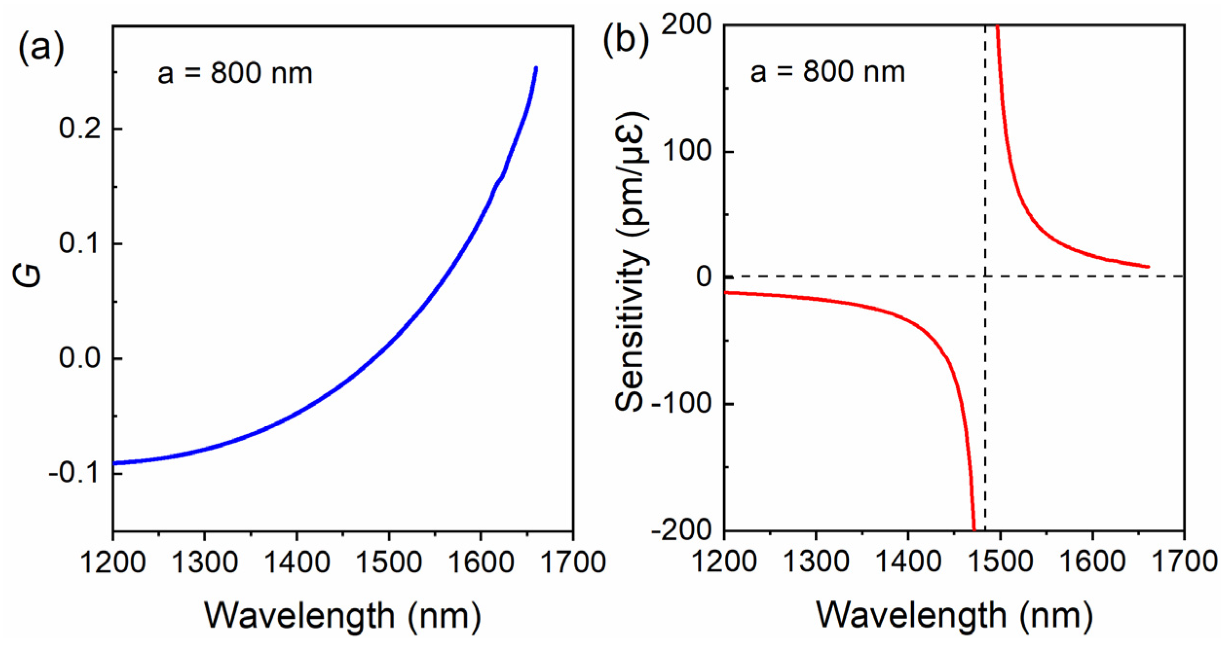 Sensors 22 04940 g003