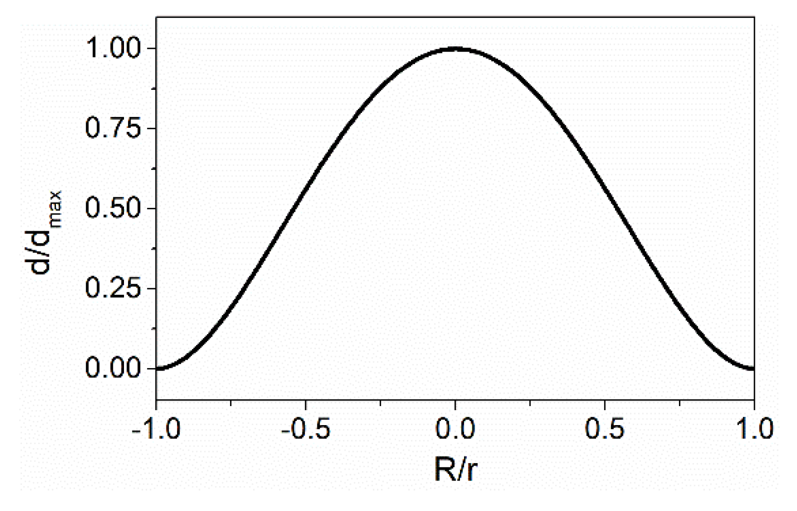 Sensors 22 04940 g004