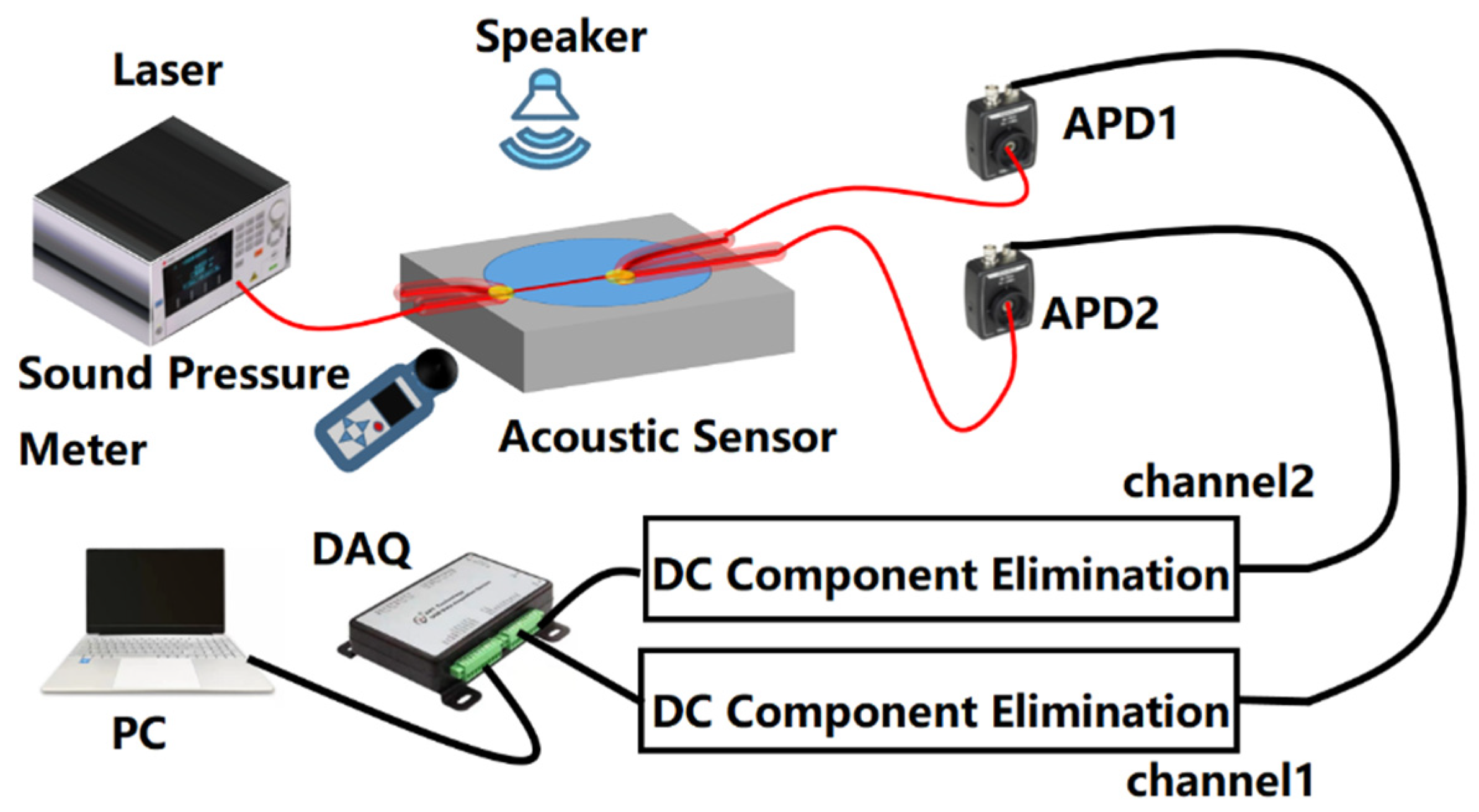 Sensors 22 04940 g007