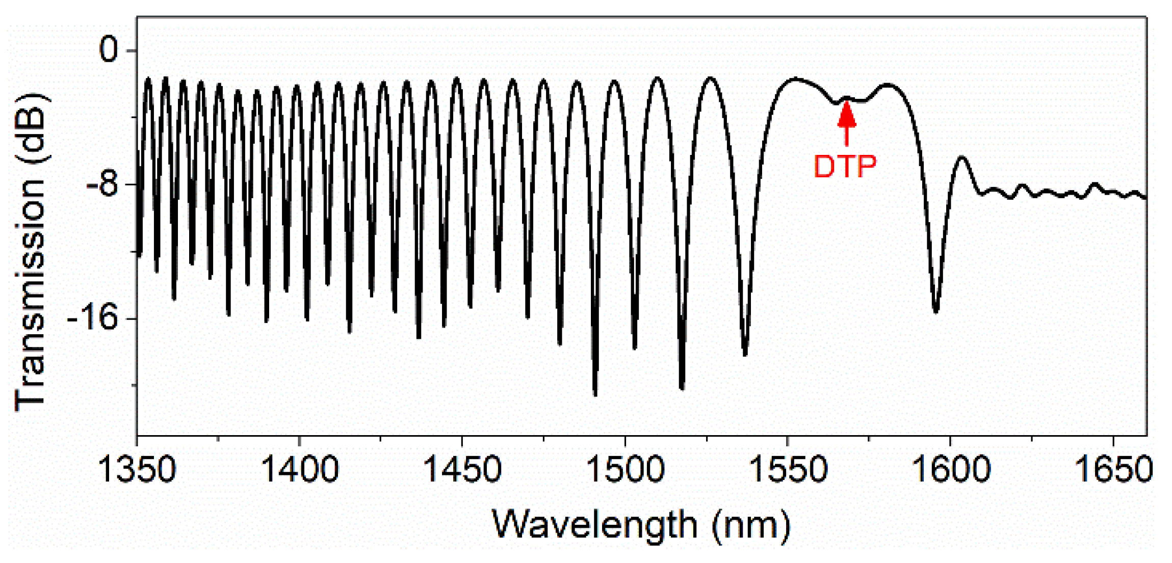 Sensors 22 04940 g008