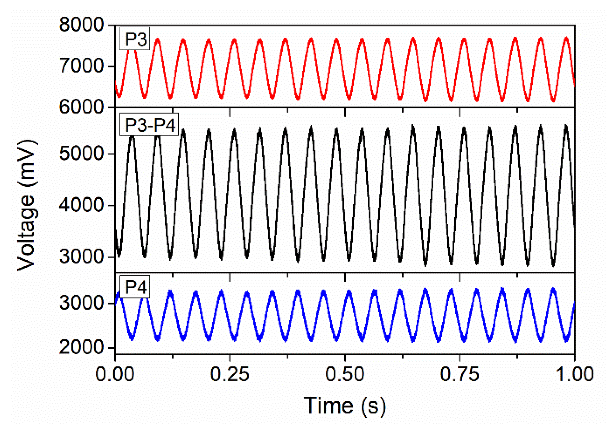 Sensors 22 04940 g009