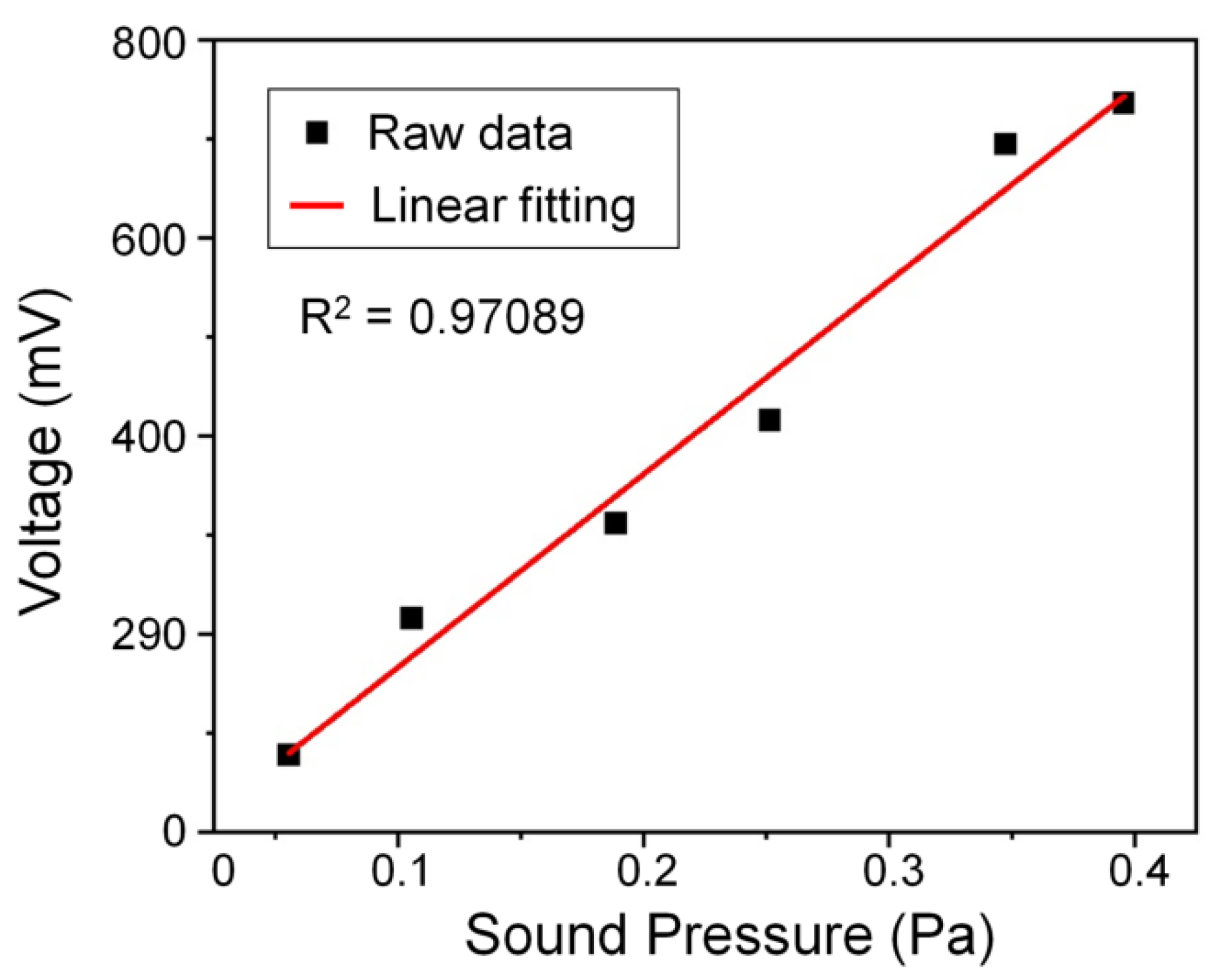 Sensors 22 04940 g010