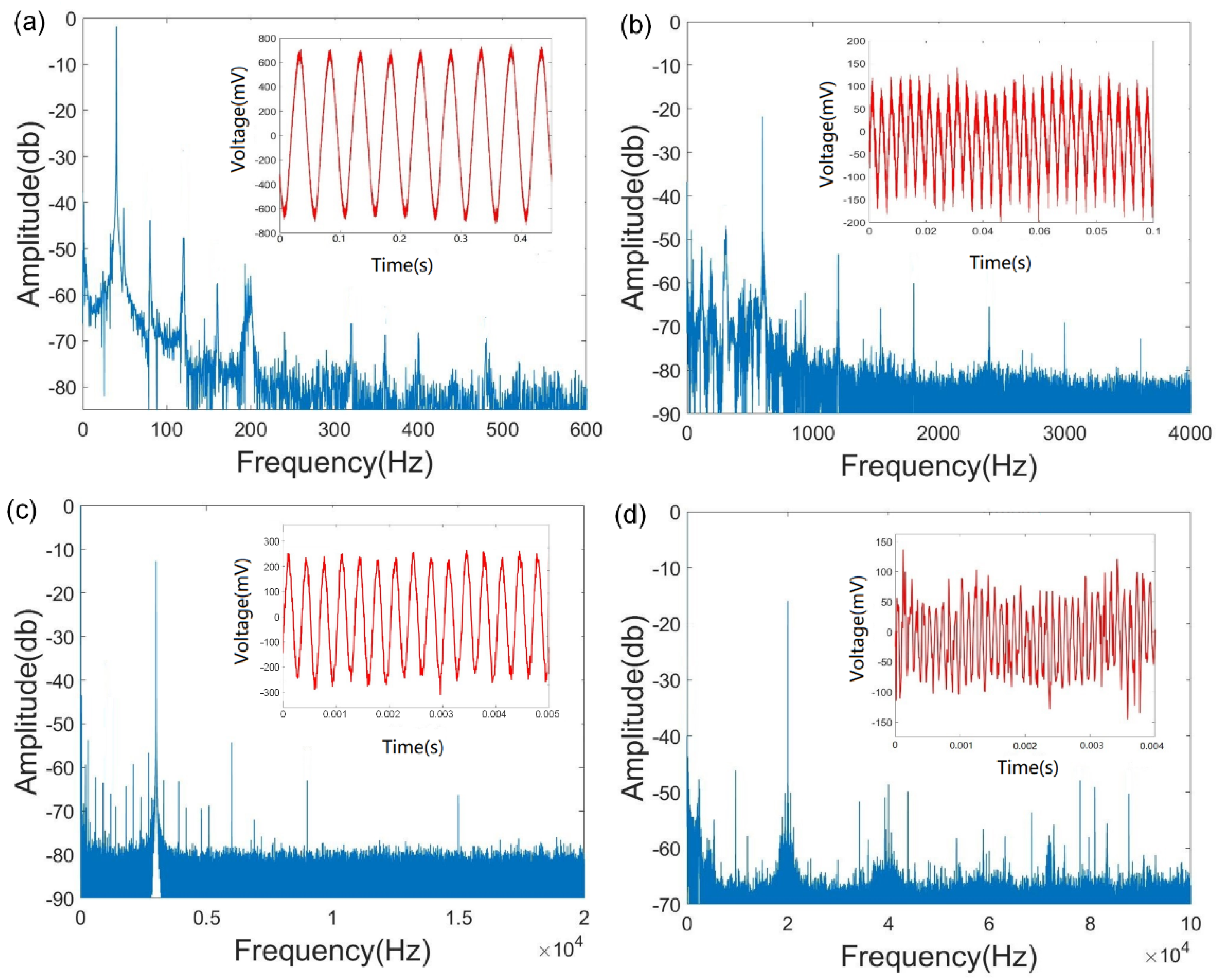 Sensors 22 04940 g011
