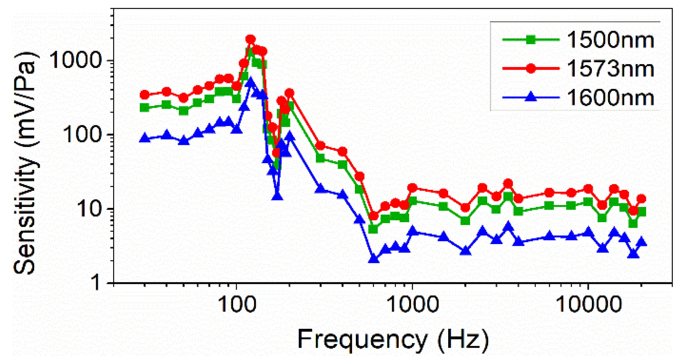 Sensors 22 04940 g012