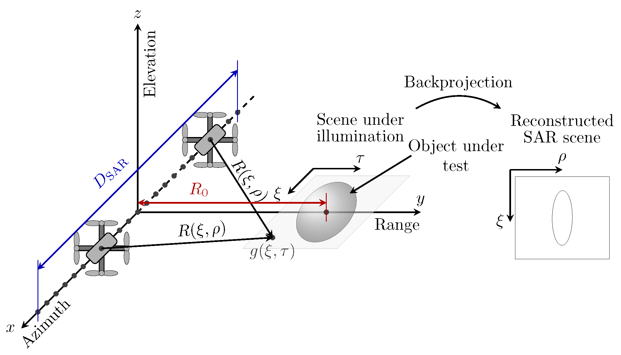 Sensors 22 04941 g001