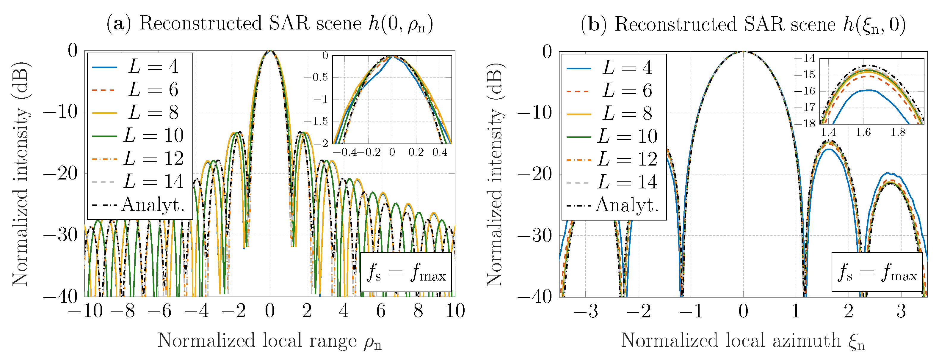Sensors 22 04941 g004