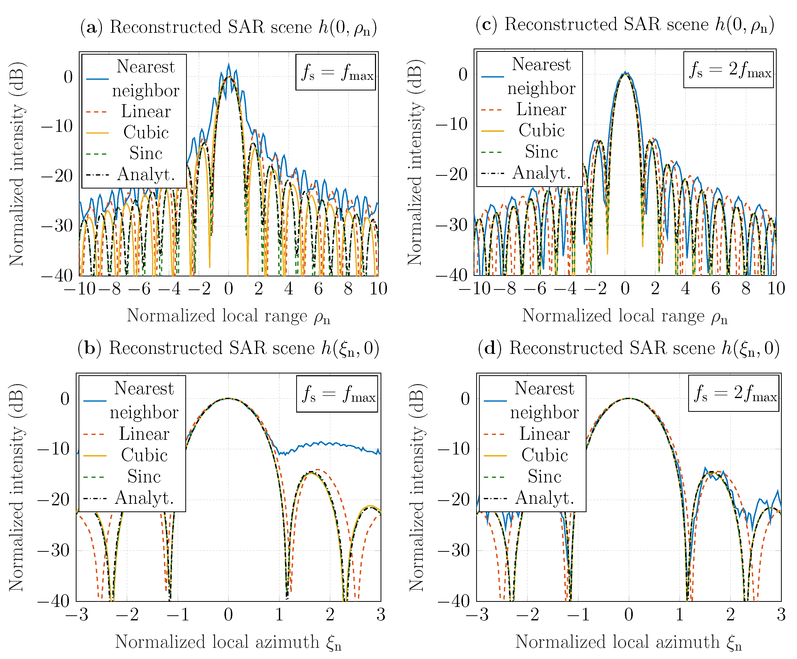 Sensors 22 04941 g005