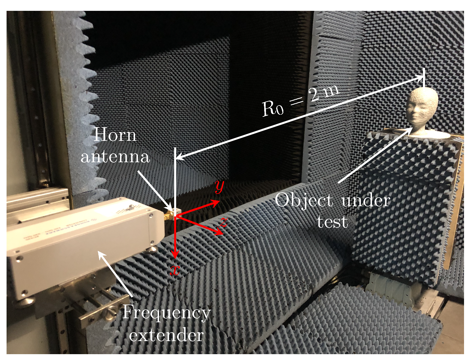 Sensors 22 04941 g006