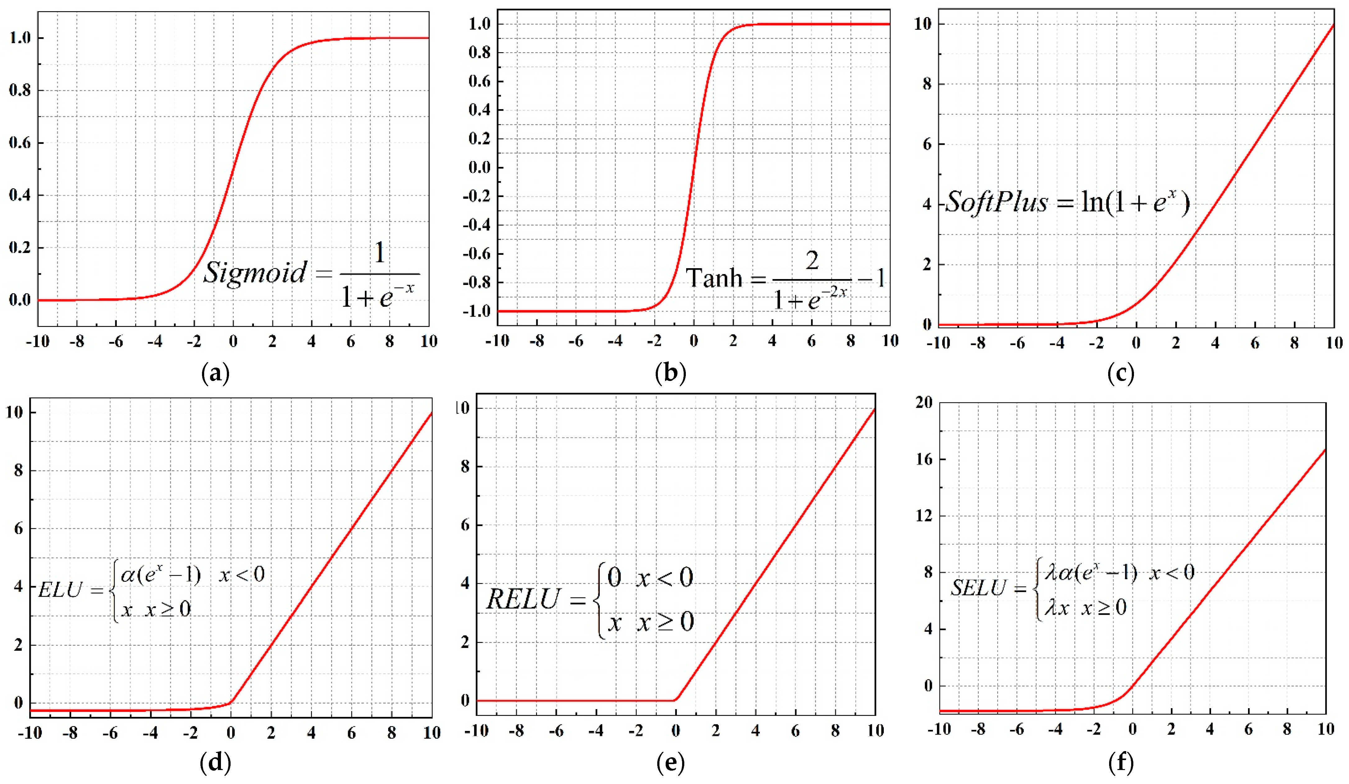 Sensors 22 04943 g002