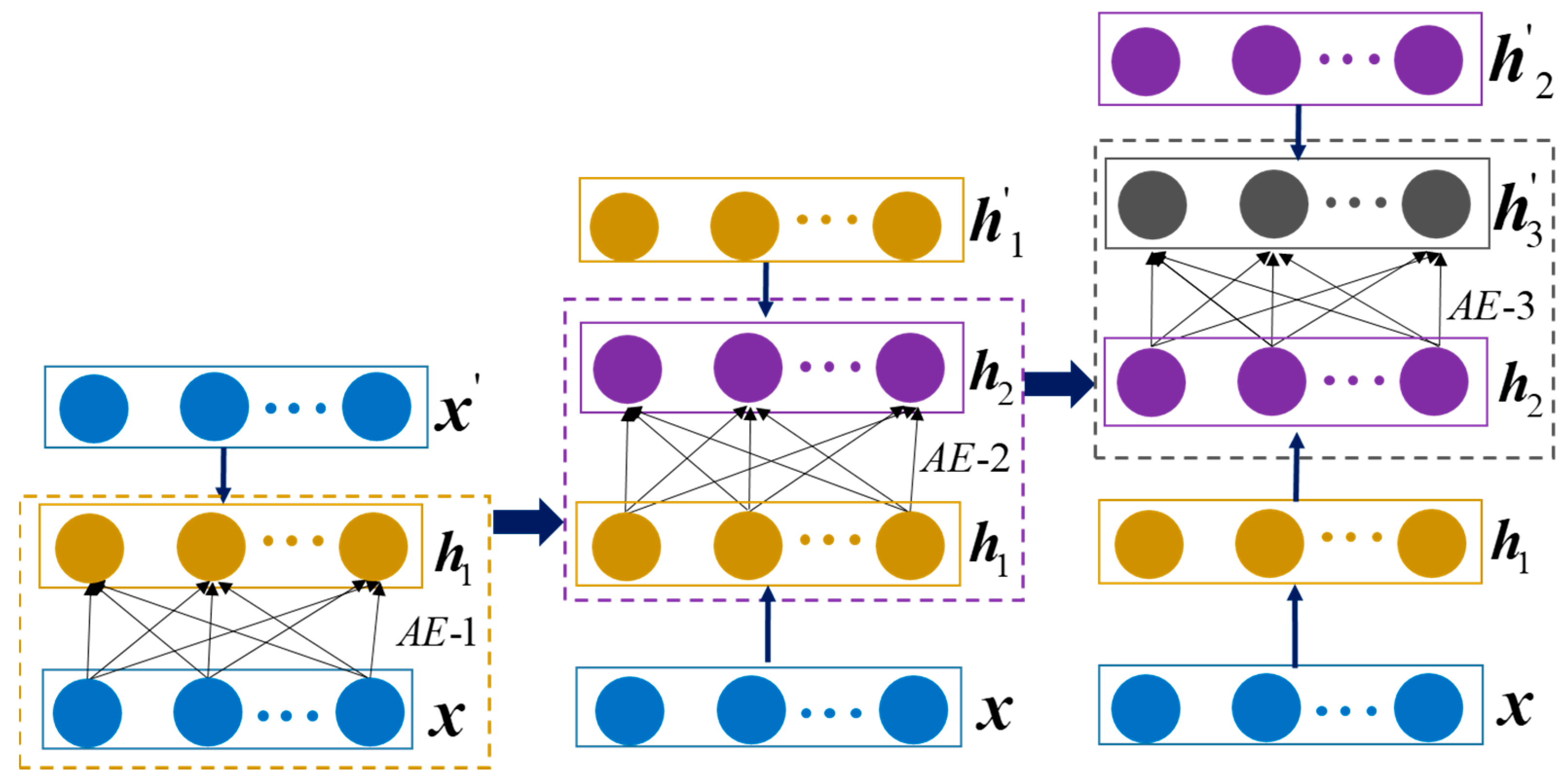 Sensors 22 04943 g003