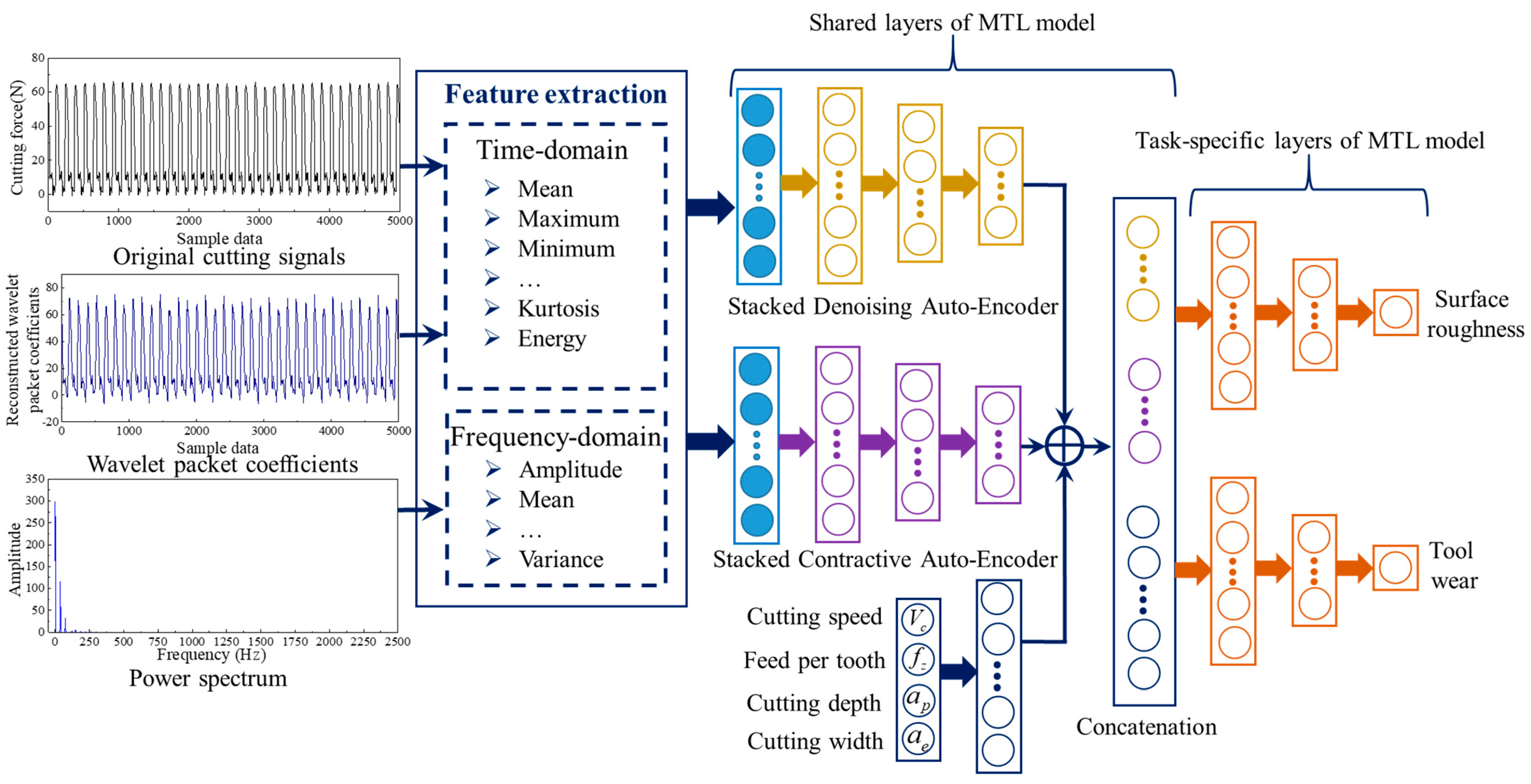 Sensors 22 04943 g004