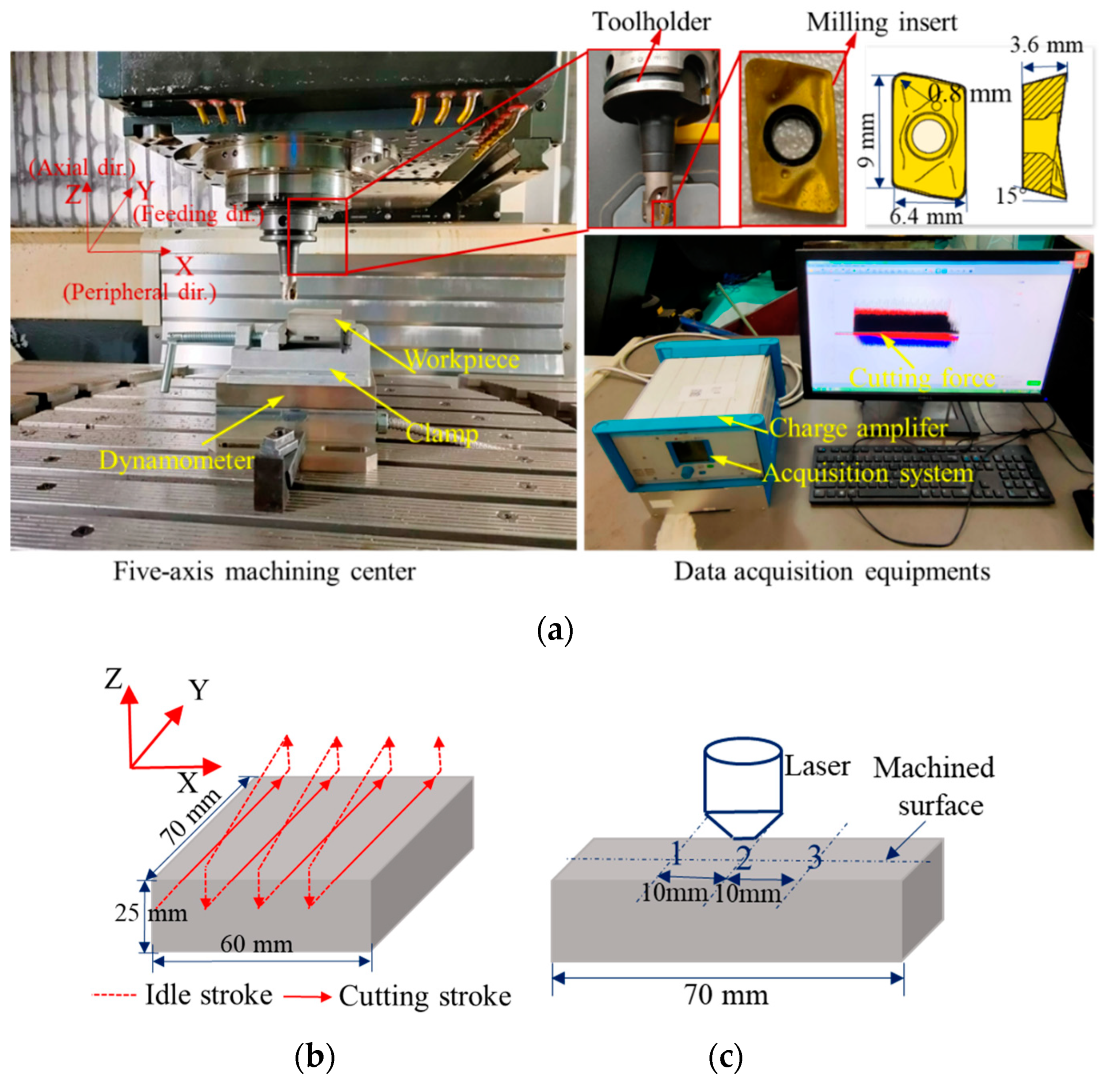 Sensors 22 04943 g005